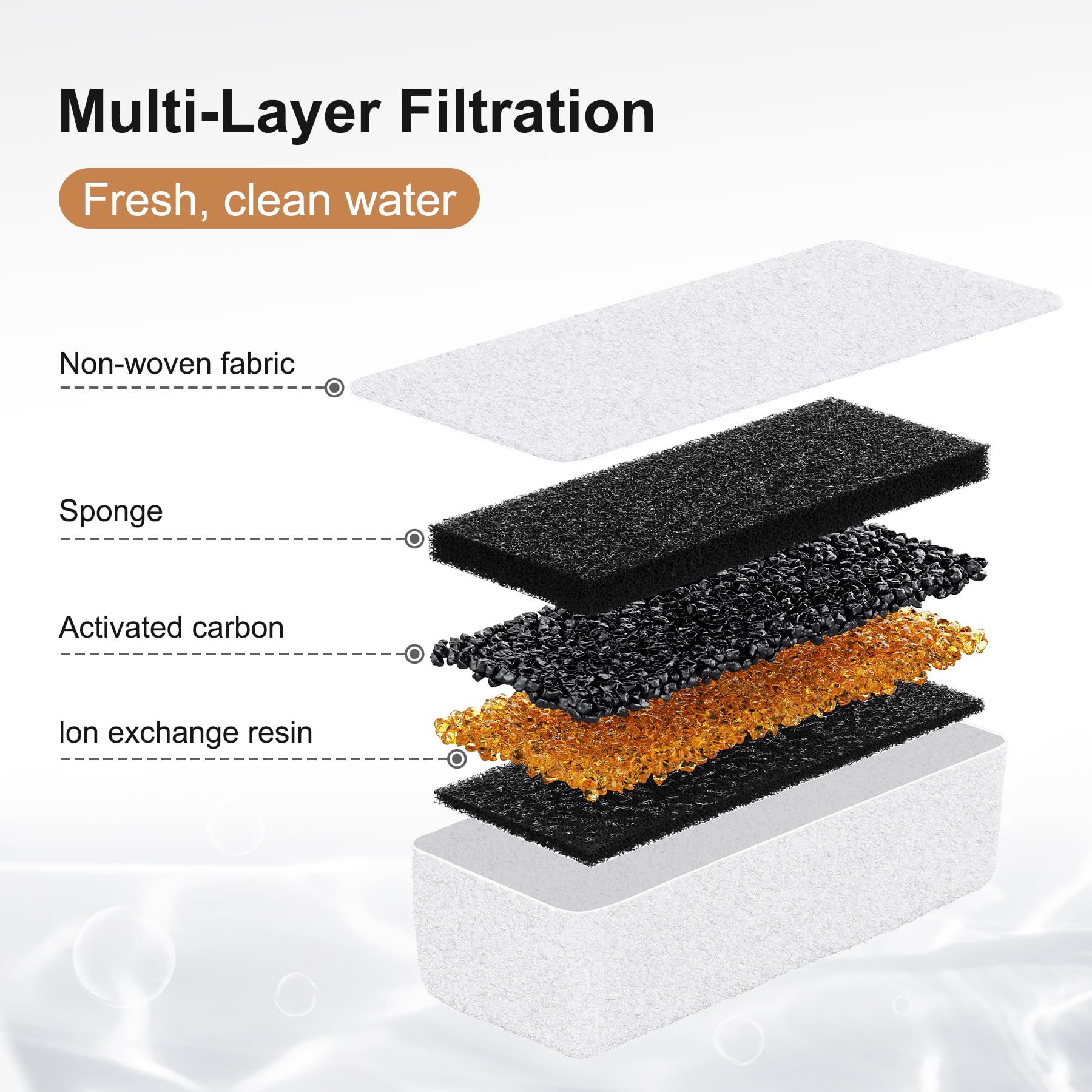 12 Cat Water Fountain Filters (8 Filters + 4 Sponges), 4 Months Of Use