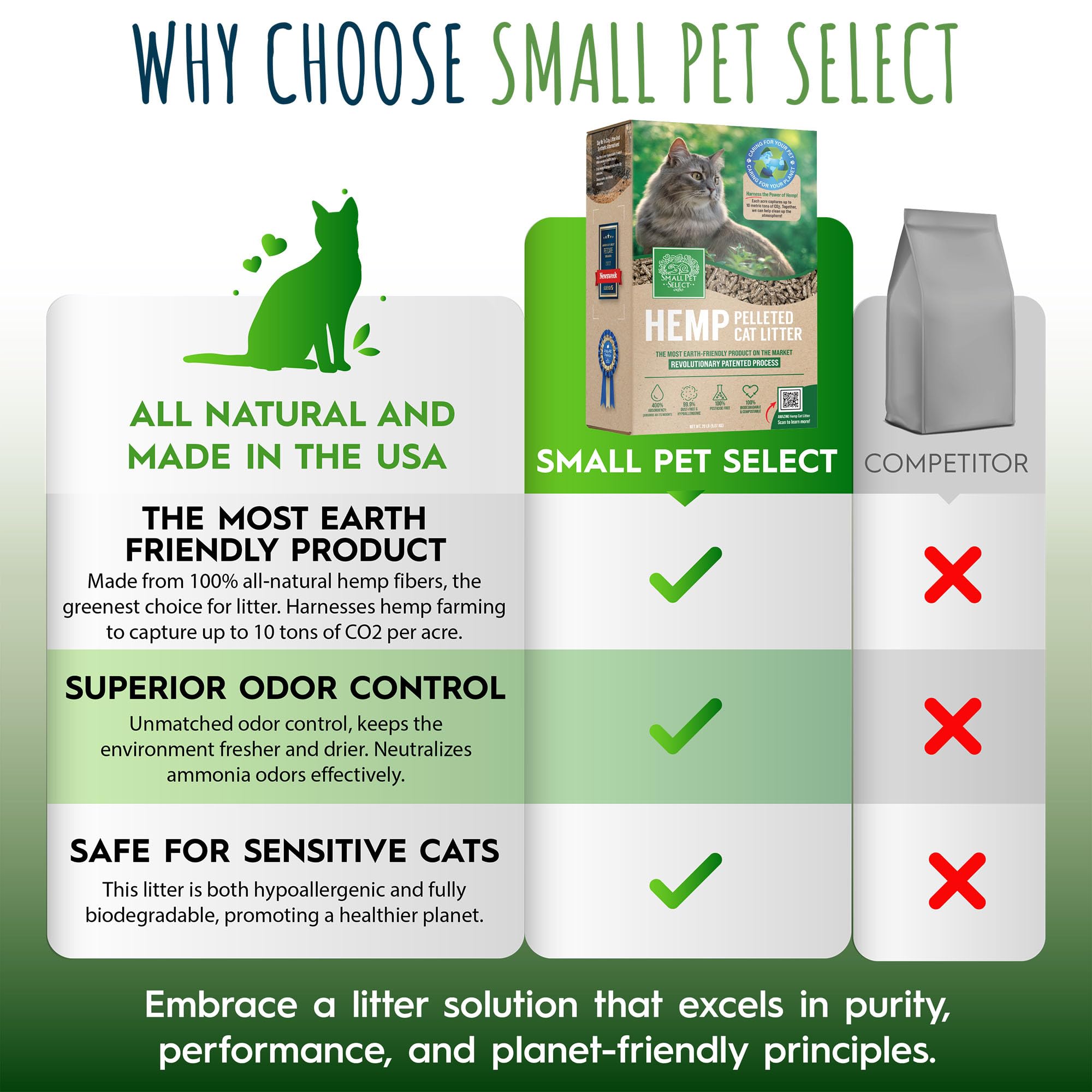 Small Pet Select Hemp Cat Litter, Non-Clumping, Biodegradable, 20 lb, Brown