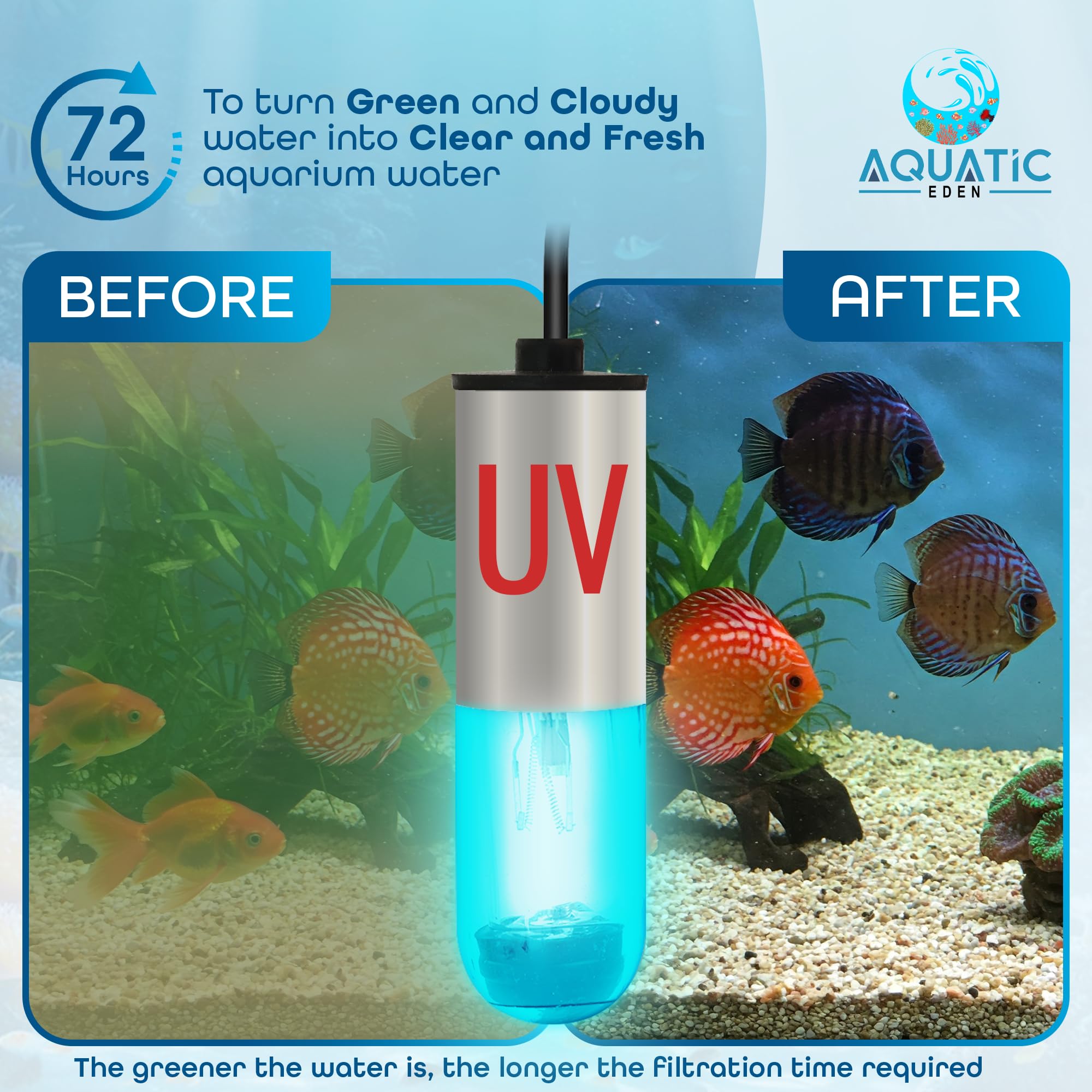 11W UV Light for Aquariums with 4 Timer Modes | UV-C Light for Sump Filters, Top & Bottom Filter Boxes, External Filter Chambers