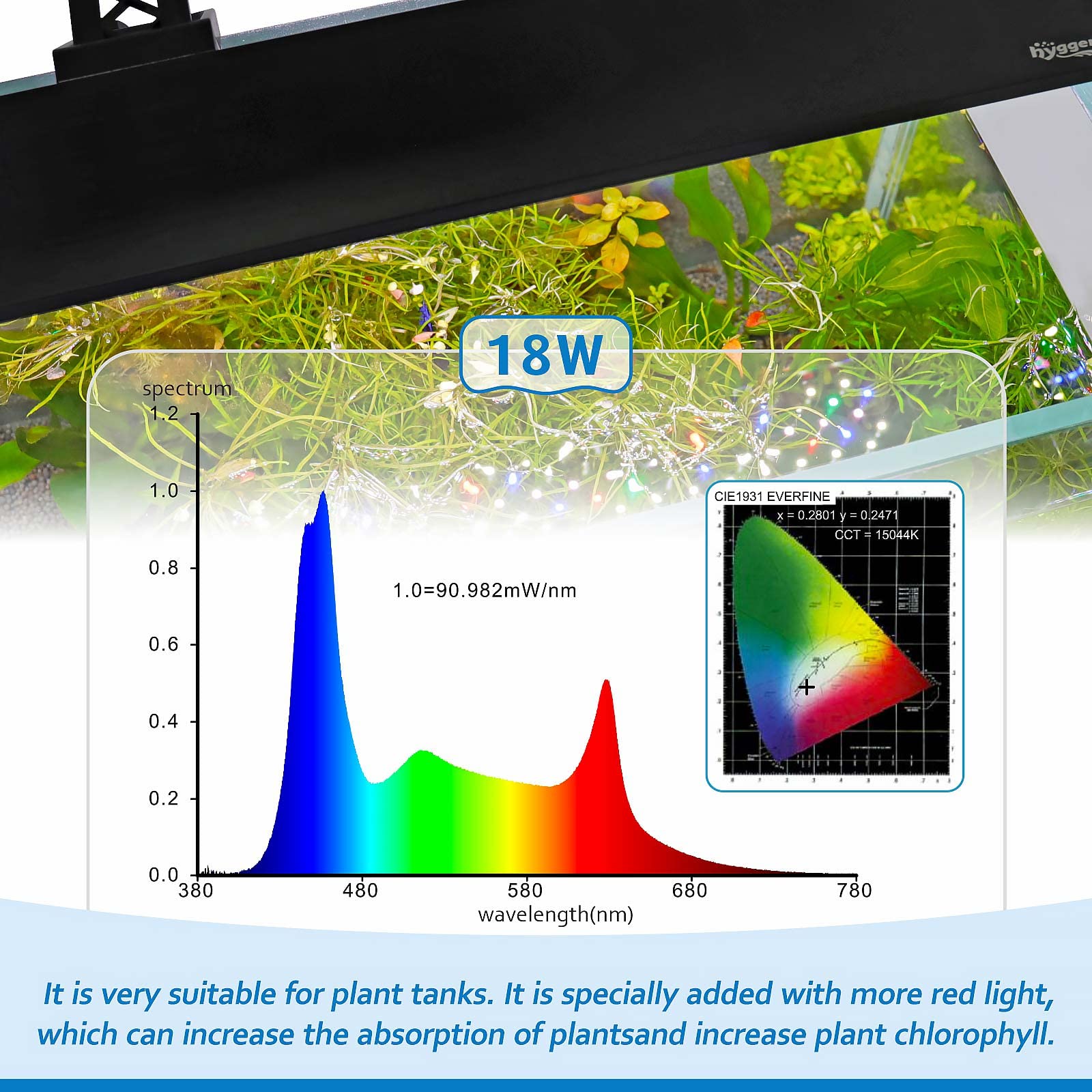 Hygger Clip On Full Spectrum Aquarium Led Light, 18W Day-Night Dual Timer Sunrise-Day-Sunset-Moon Fish Tank Light, Adjustable Timer Brightness With 9 Colors For Planted Tank