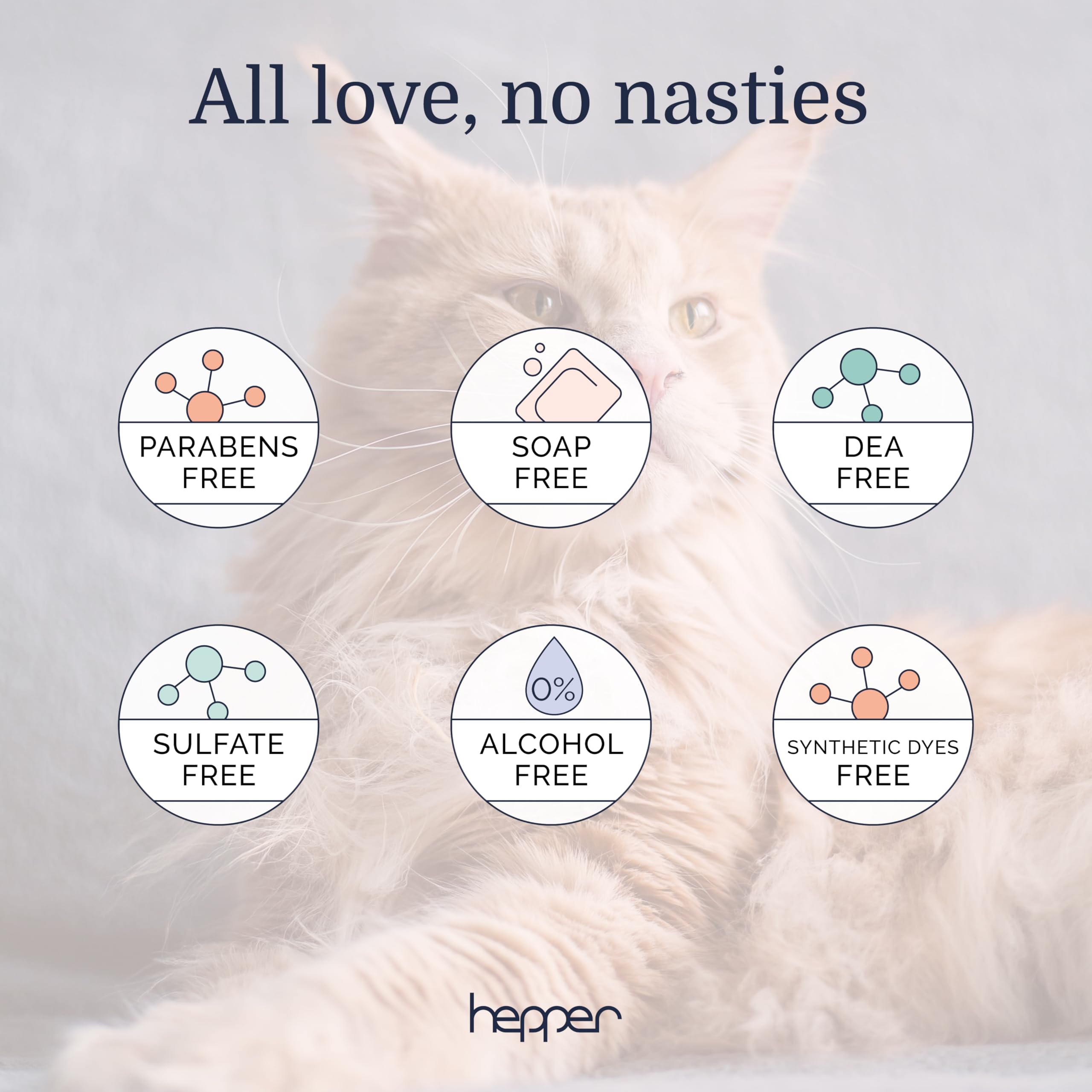 Hepper Deep Clean Pet Shampoo for Smelly Pets: Deskunk, Odor Control, Shedding Control, & Coat Care for All Breeds! Ideal for Sh