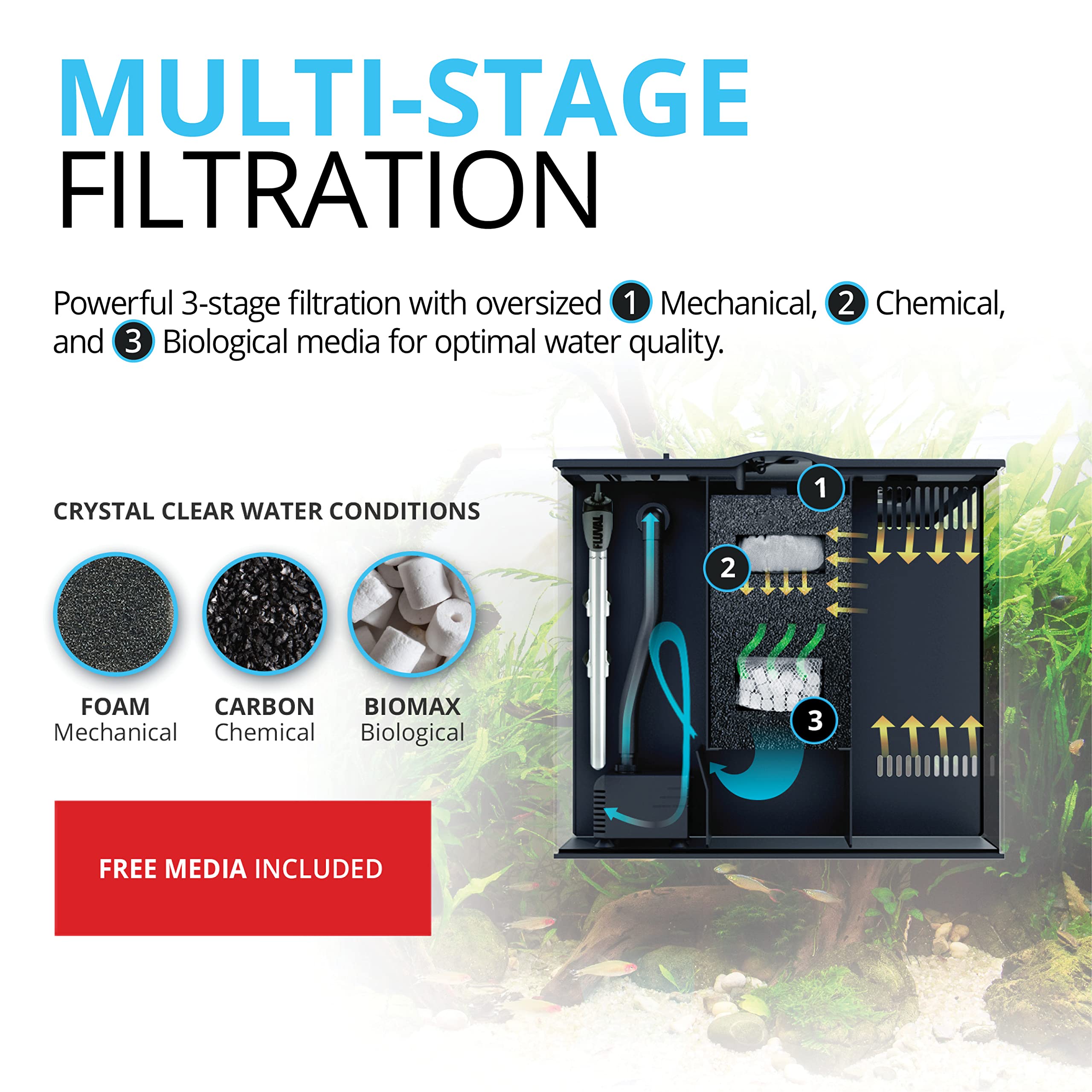 Fluval Flex 15 Aquarium Kit - 15 Gal (57 L) White Fish Tank with LED Lights & Filtration System for Fish & Plants
