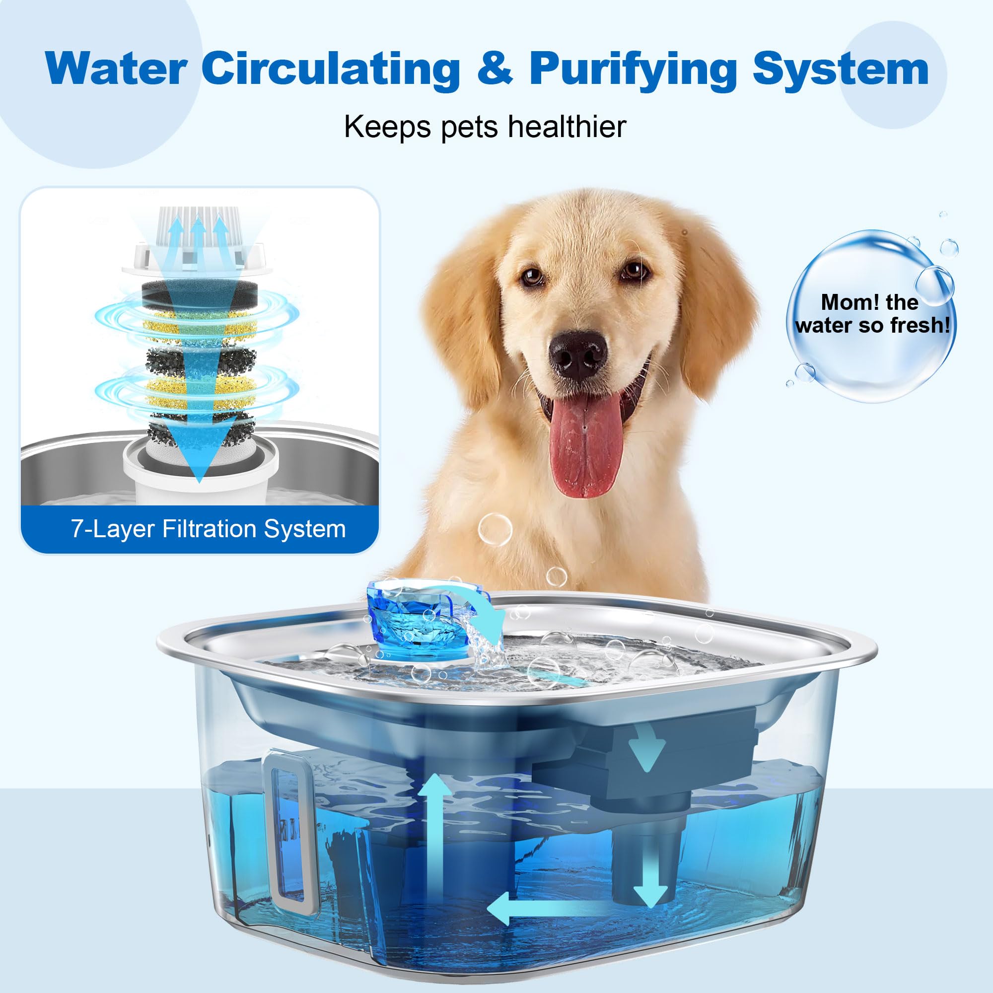 Large Dog Water Fountain Stainless Steel, 3 Gallon Pet Water Fountain With Visual Window, Dog Water Dispenser Automatic Waterer