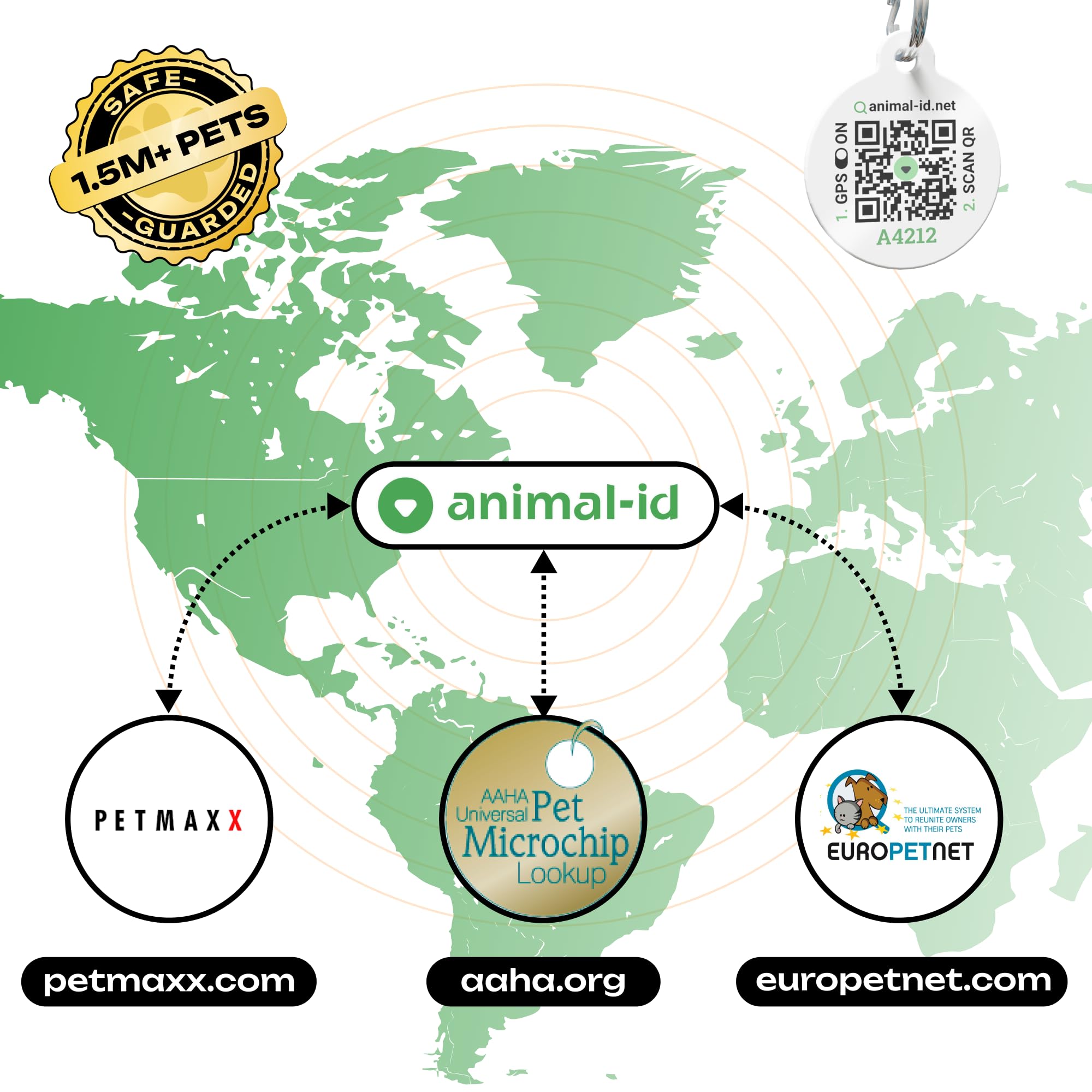 Pack Of 1 1.4X8 Mm Microchip For Dogs Kit With Qr Code Id Pet Tag - Free Lifetime Registration - Implant International Standard