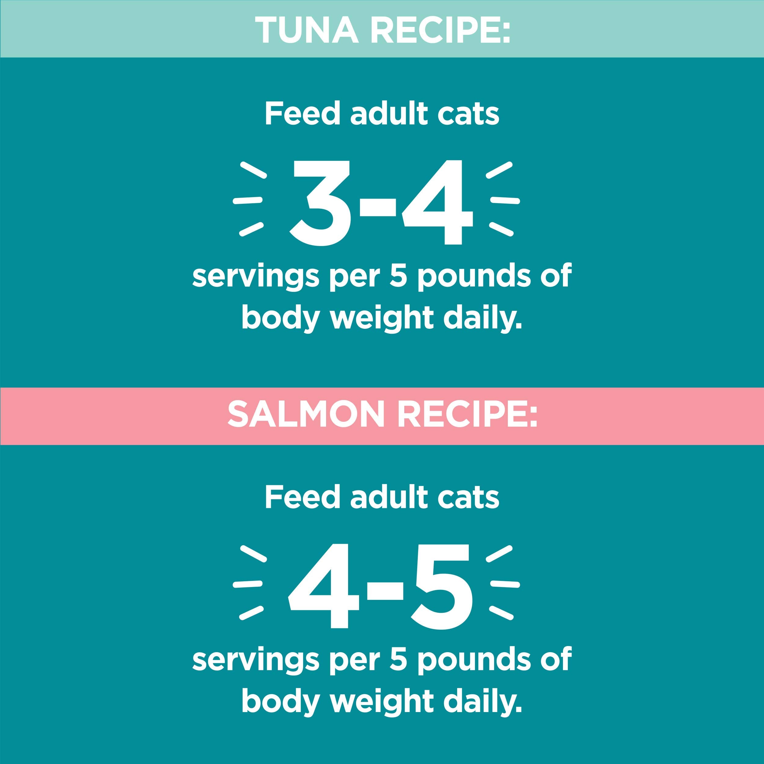 Iams Perfect Portions Indoor Adult Grain Free Wet Cat Food Pate Variety Pack, Salmon and Tuna Recipes, 2.6 oz. Easy Peel Twin-Pa