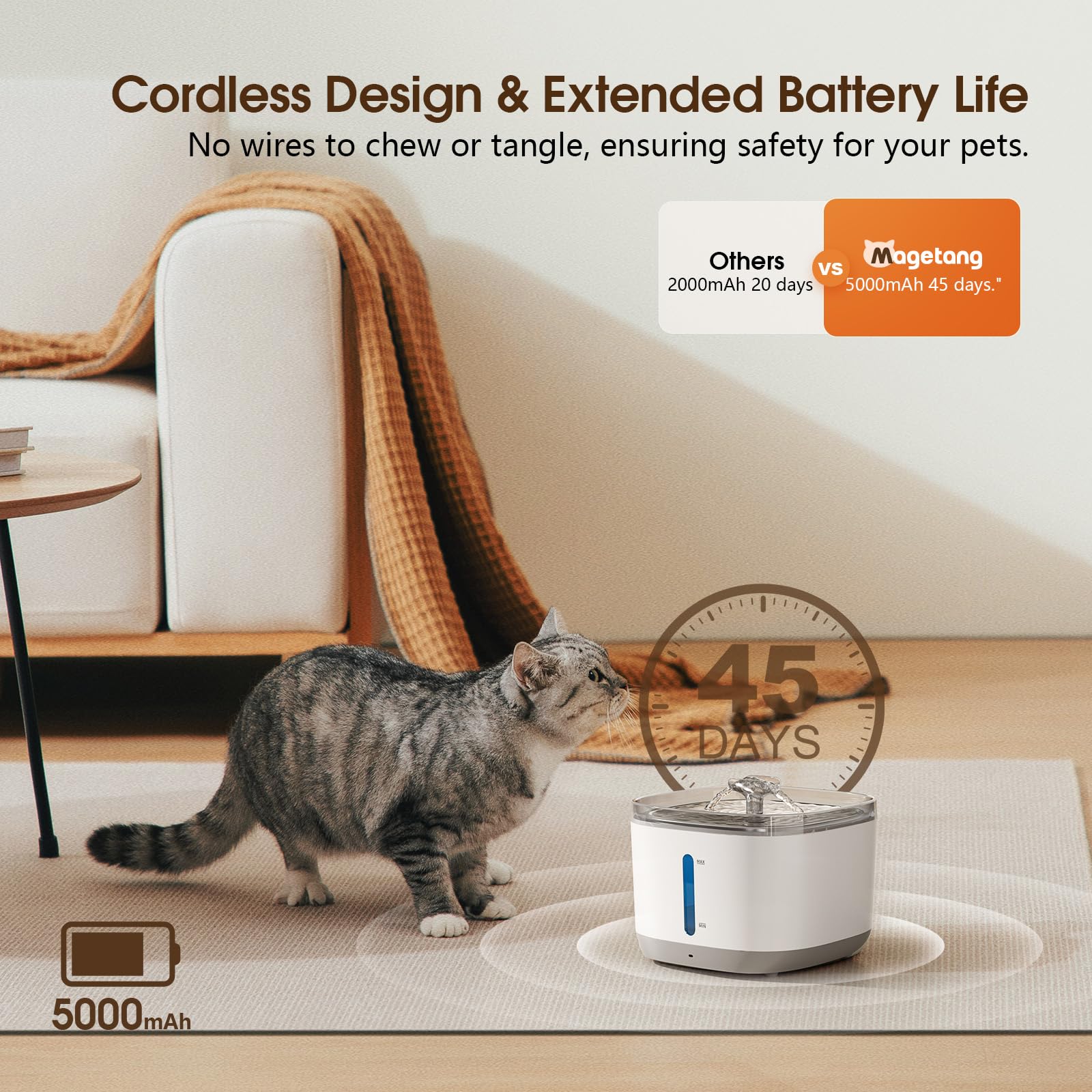 Magetang Wireless Cat Water Fountain, Cordless & Battery Operated Pet Water Fountain, 5000Mah Battery, 3.0L/100Oz Bpa-Free Water