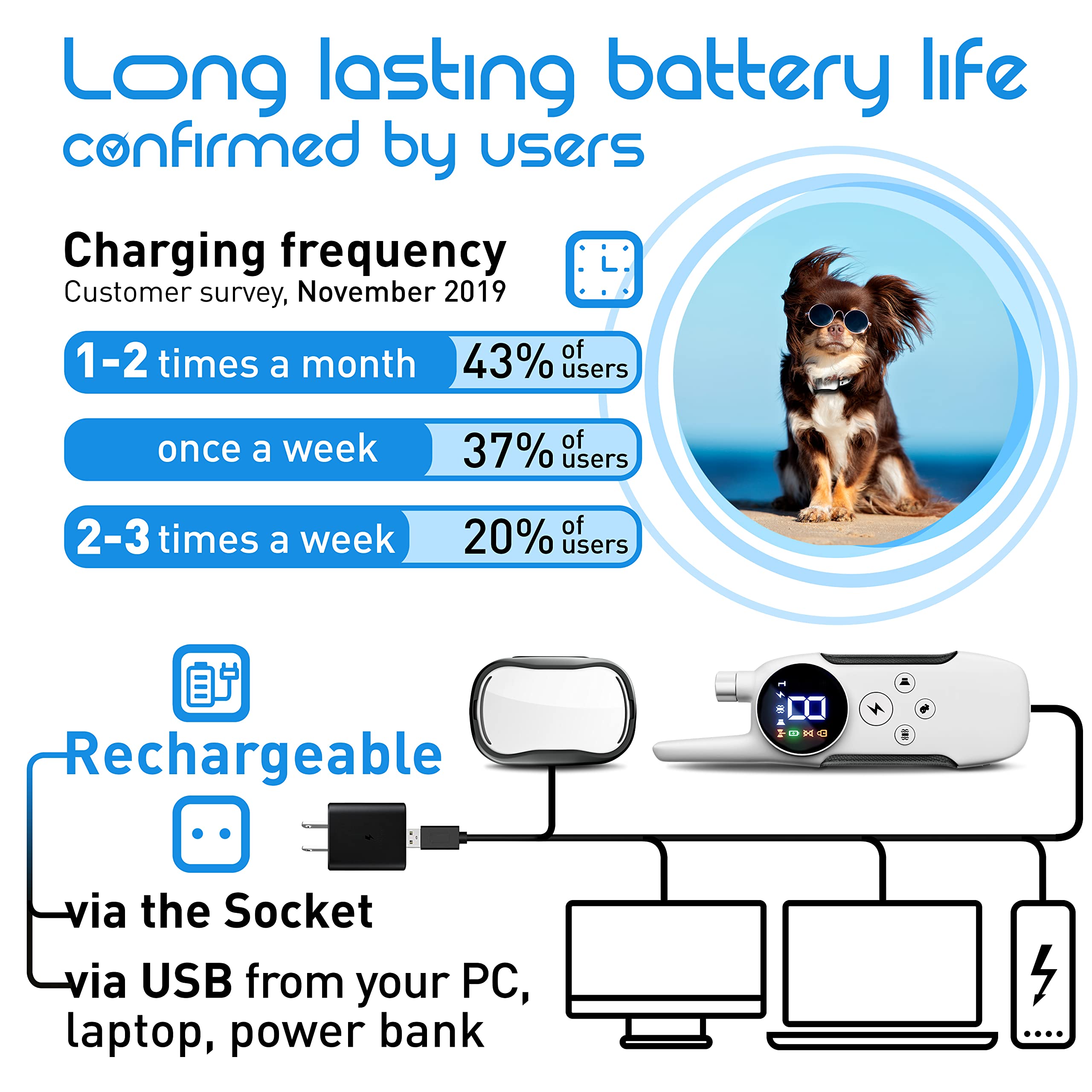 Extra Small Size Dog Training Collar With Remote For Small Dogs 5-15Lbs And Puppies With Shock - Waterproof & 1000 Ft Range