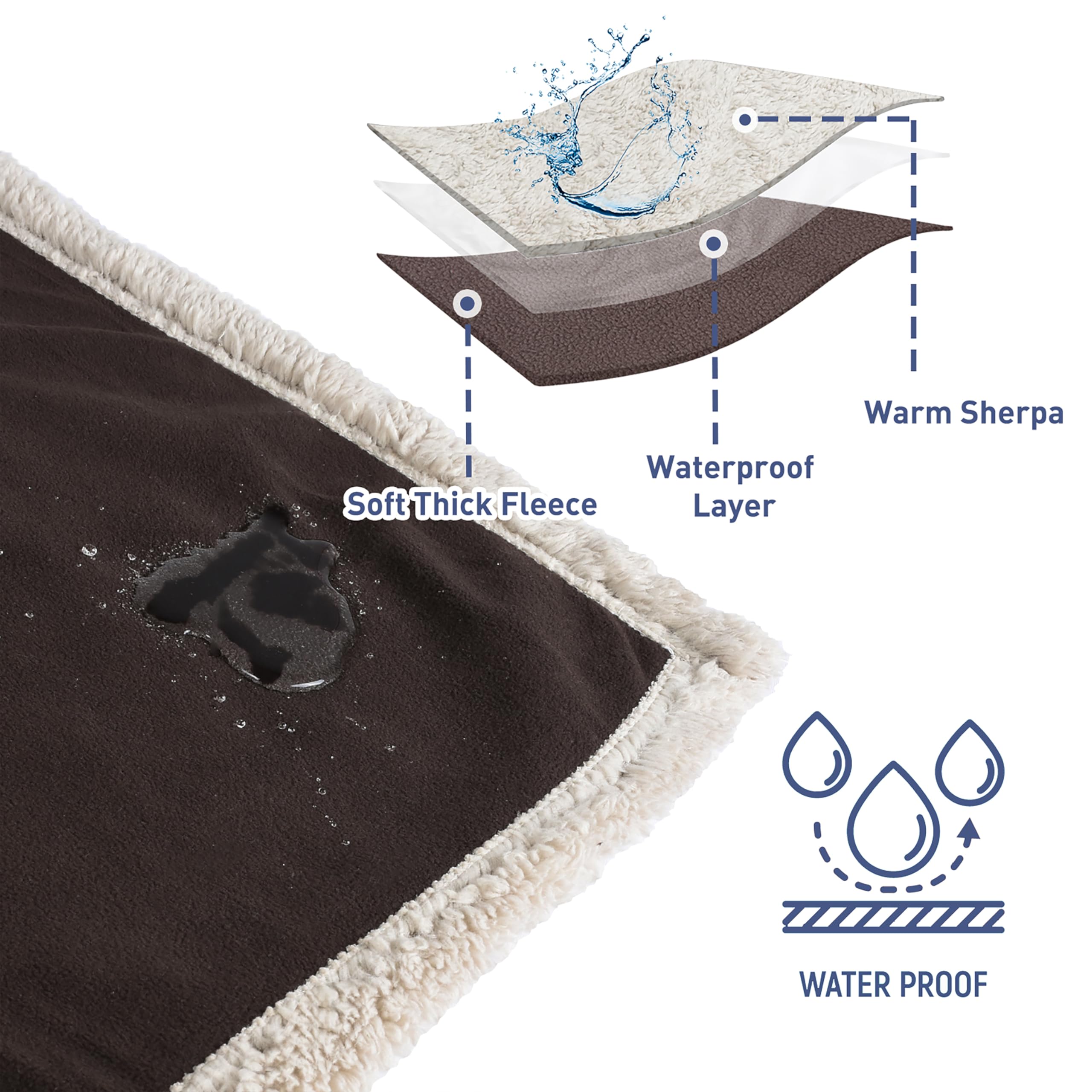 Kritter Planet Large Waterproof Bed Blanket For People & Pet, Reversible Sherpa Fleece Protector Couch Cover For Pets, Liquid Pr