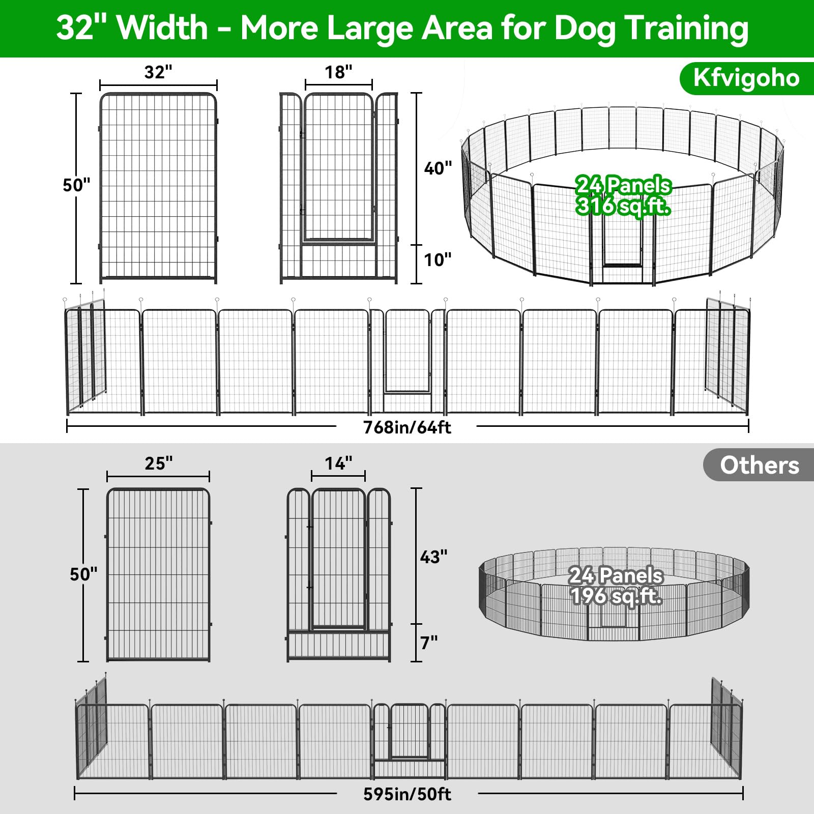 Kfvigoho Dog Playpen Outdoor Extra Wide 24 Panels Heavy Duty Dog Fence 50'' Height Anti-Rust With Doors Portable For Rv Camping