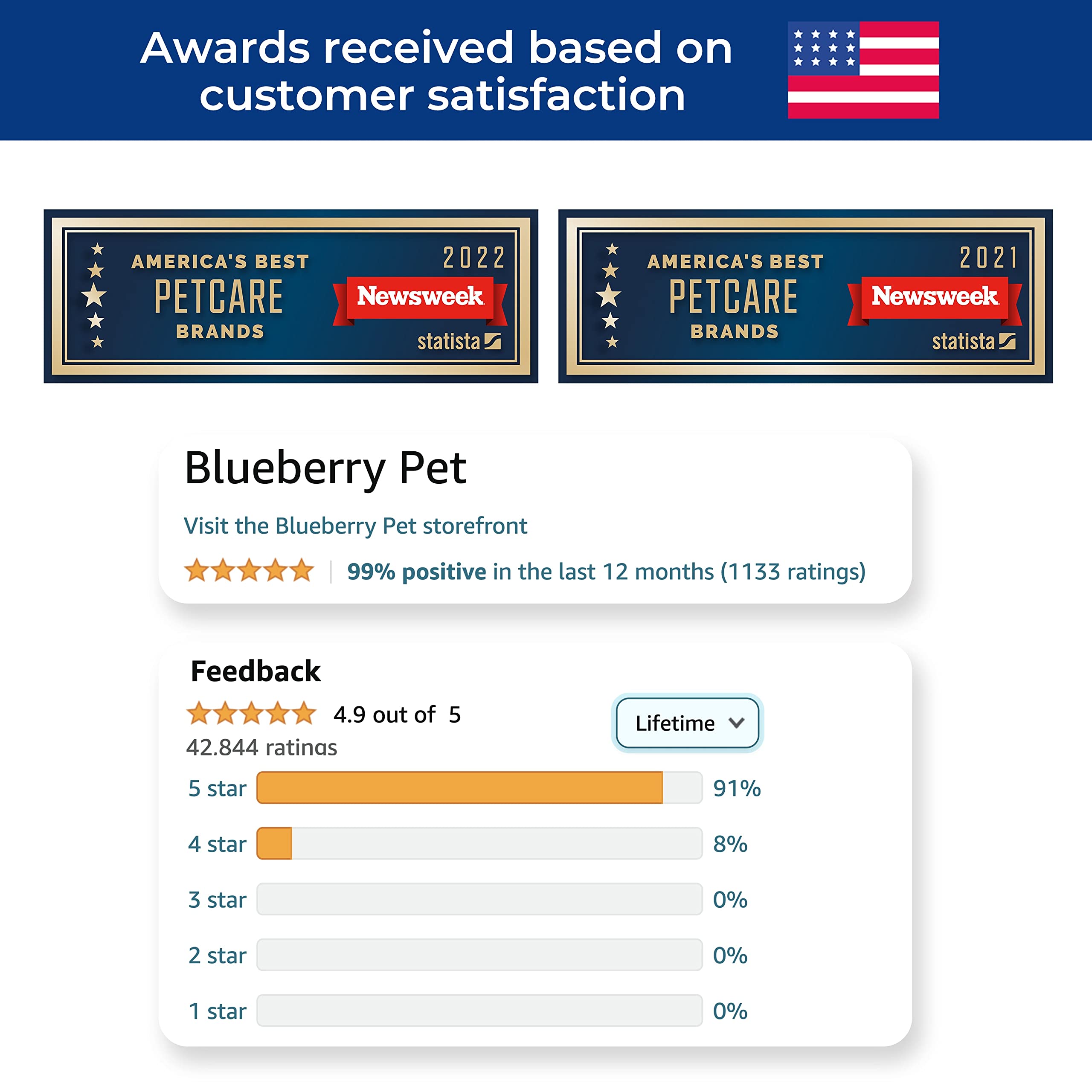 Blueberry Pet Durable Diagonal Striped Dog Rope Leash In Red With Comfy Neoprene Handle, 4 Ft, Strong Leashes For Dogs