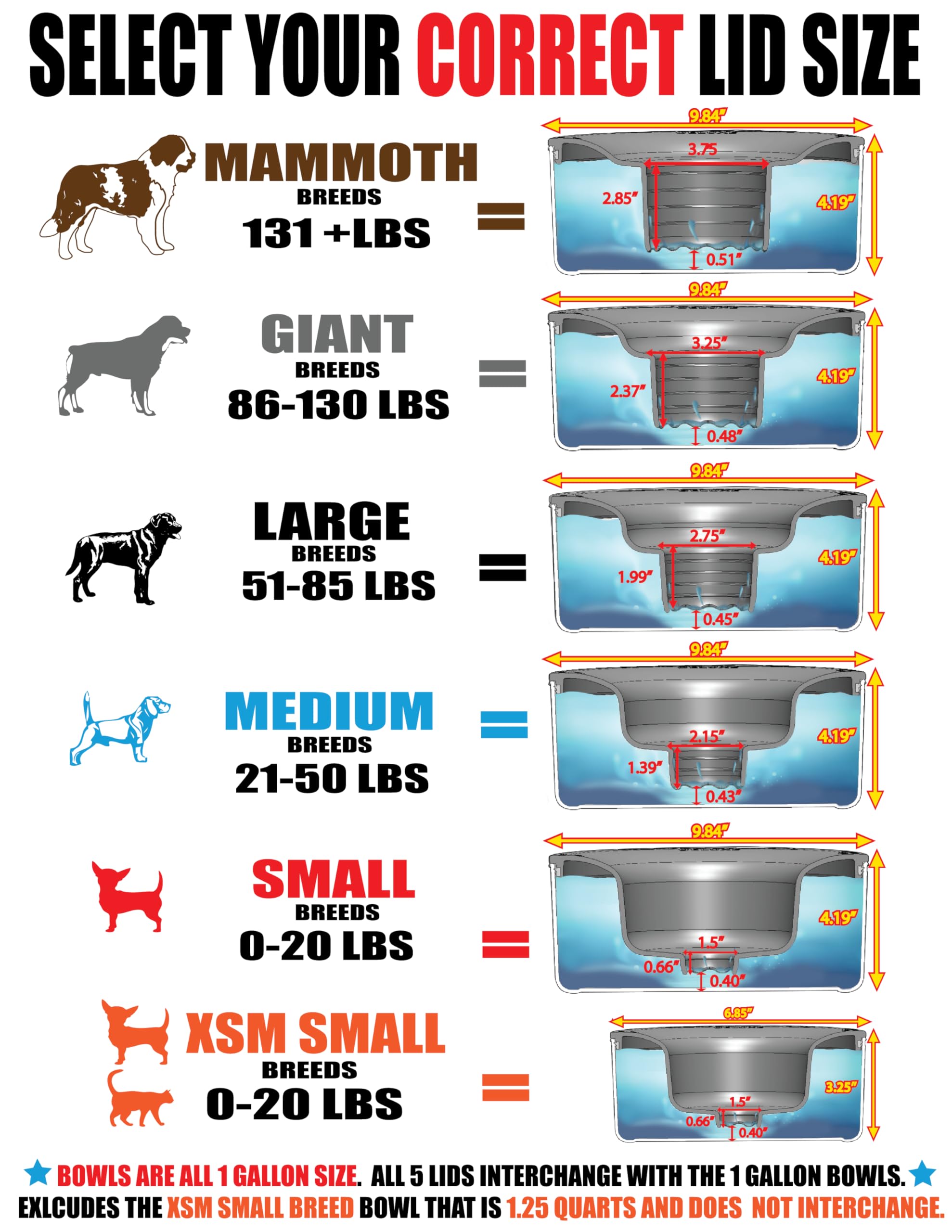 Slopper Stopper Dripless Water Bowl - Stainless Steel, 1 Gallon, 9.84·Diameter for Giant Dogs (86-130 lbs) - Model I1GT