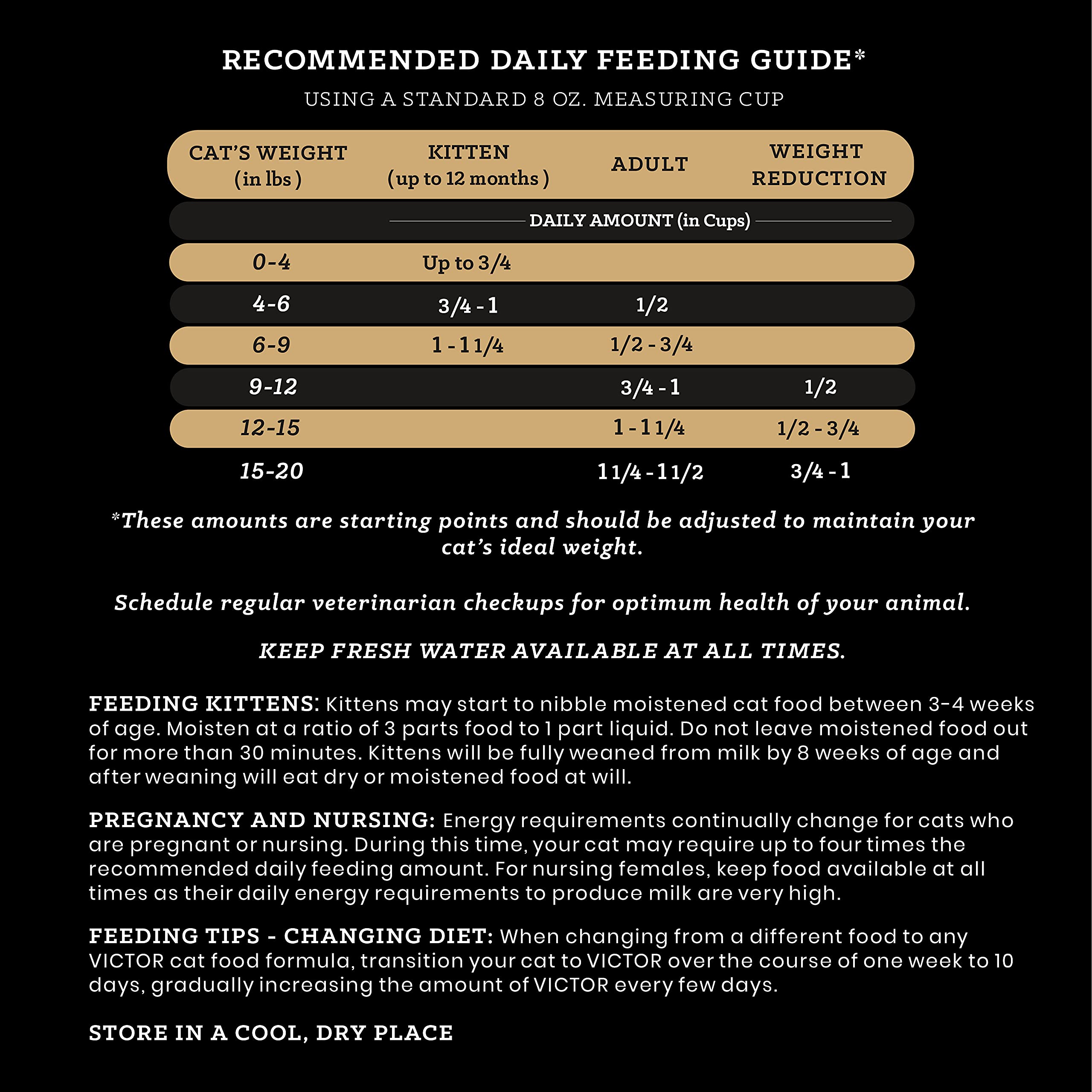 VICTOR Super Premium Cat Food - Grain Free Healthy Skin & Coat - Dry Kibble for Indoor Cats - High Protein - 38% Protein, 18% Fa