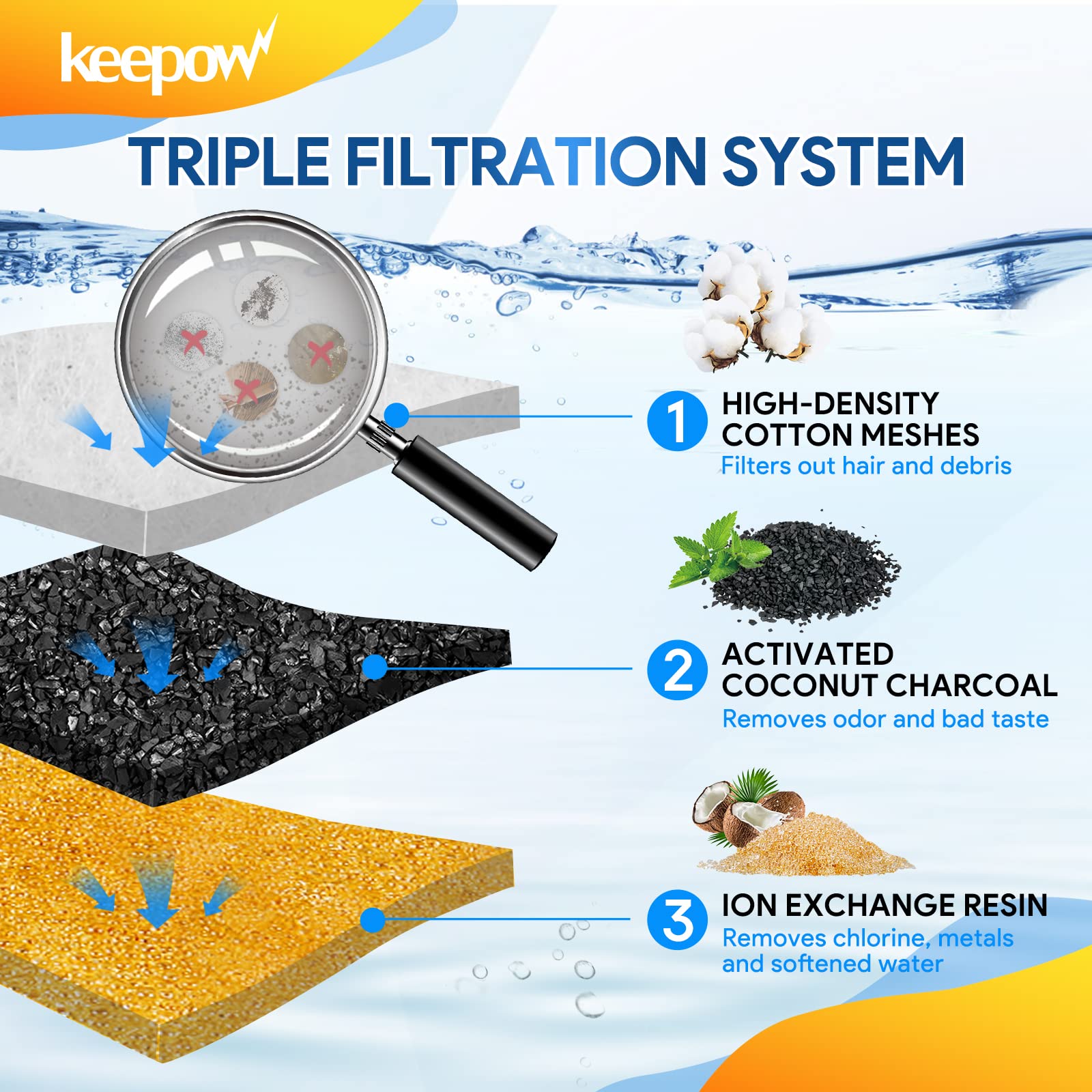 KEEPOW Pet Fountain Filter Replacement for 67oz/2L & 84oz/2.5L - 6 Pack Cat Fountain Filter Compatible With Plastic & Stainless