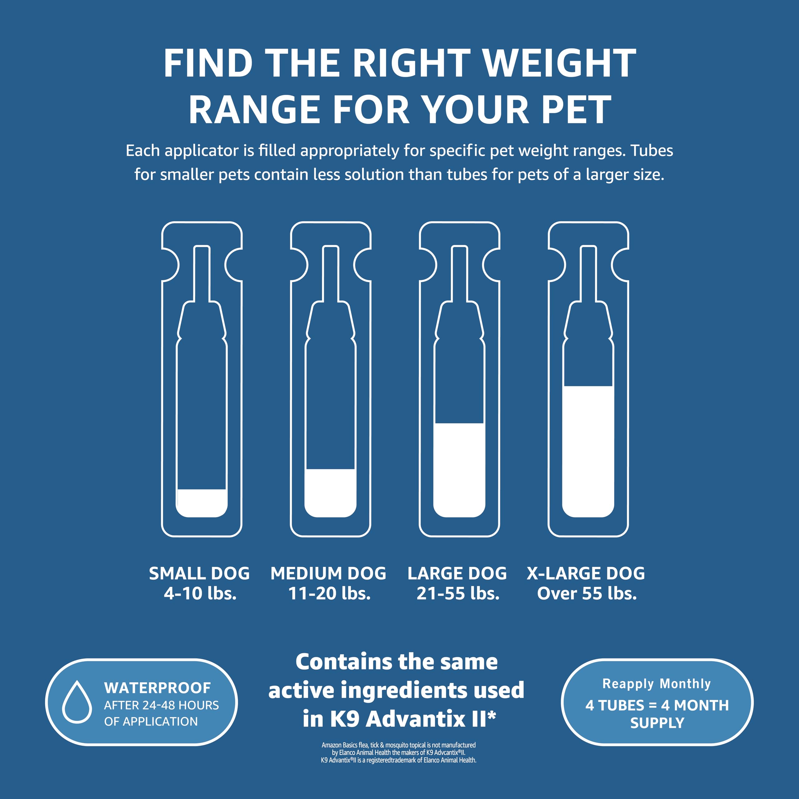 Amazon Basics Flea, Tick & Mosquito Topical Treatment for Medium Dogs (11-20 pounds), 6 Count (Previously Solimo)