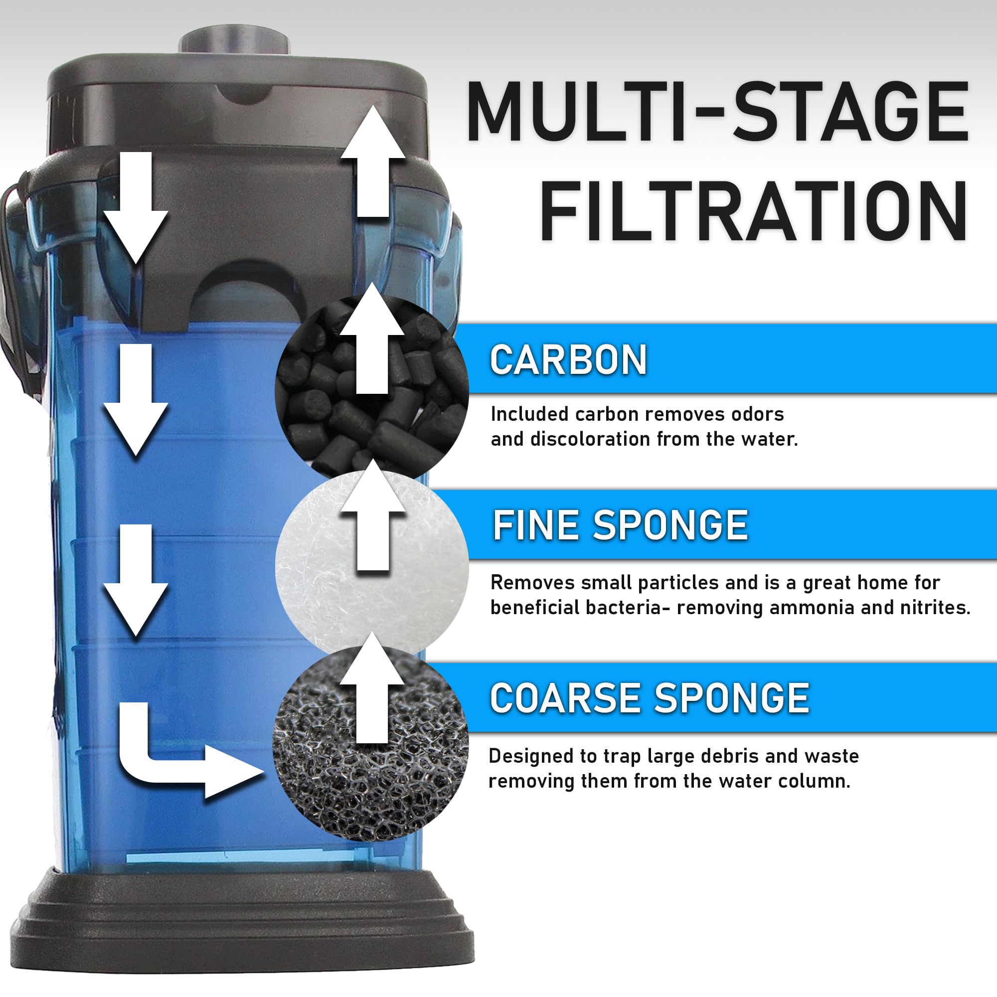 Penn-Plax Cascade All-In-One Aquarium Canister Filter – For Tanks Up To 65 Gallons (185 Gph) – Cascade 700