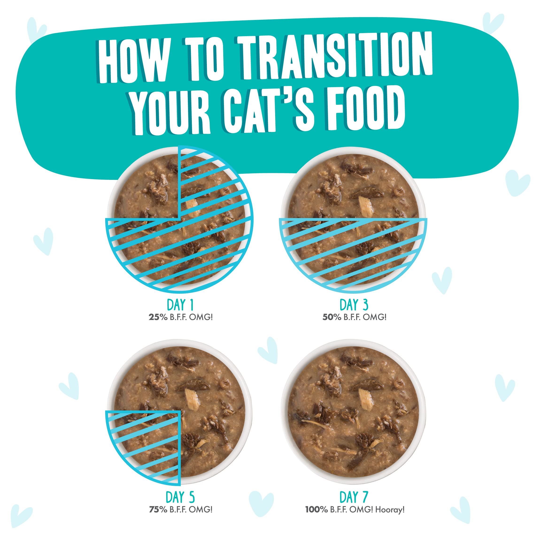 Weruva B.F.F. OMG - Best Feline Friend Oh My Gravy!, Seeya Sooner! with Chicken & Tuna in Gravy Cat Food, 2.8oz Pouch (Pack of 1