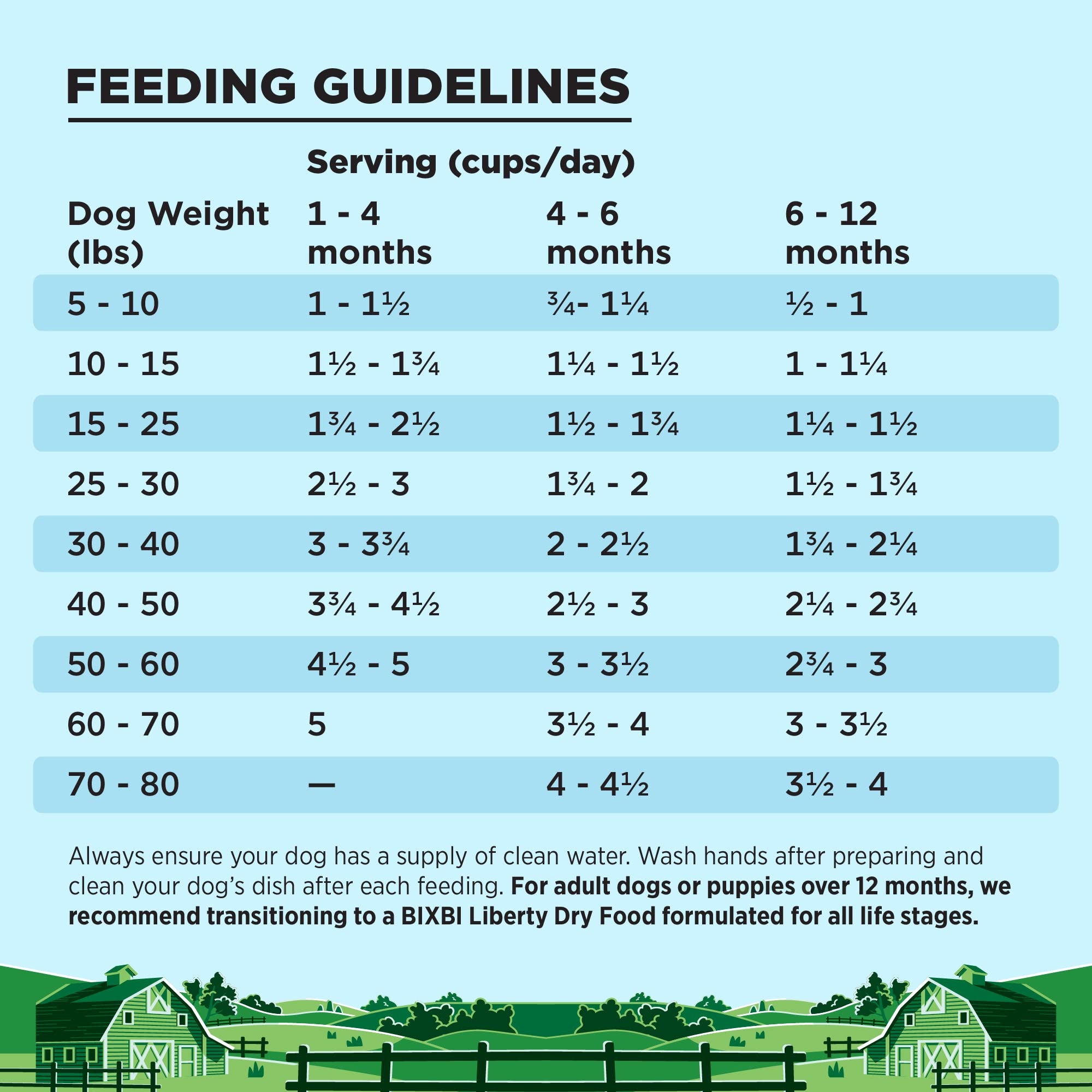 BIXBI Liberty Grain Free Dry Dog Food, Original Recipe Puppy, 11 lbs - Fresh Meat, No Meat Meal, No Fillers - Gently Steamed & C