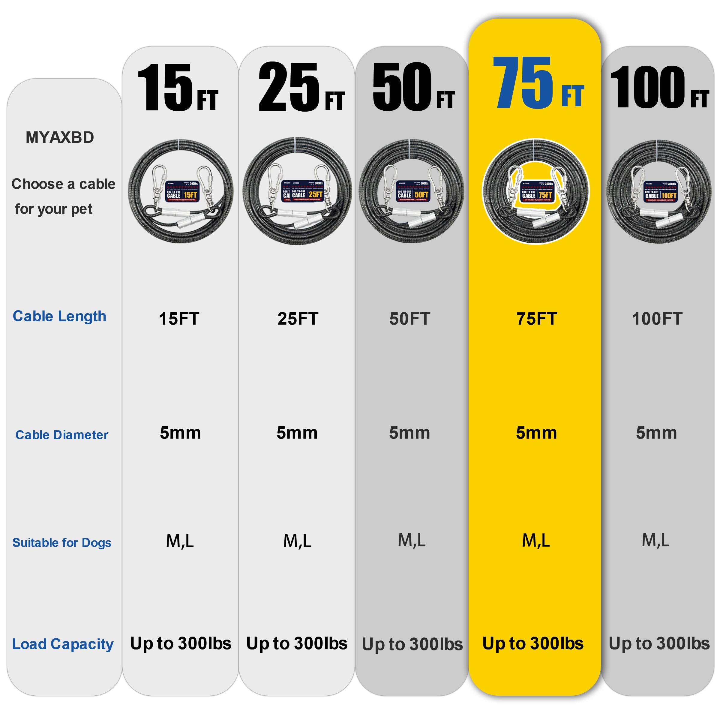 Myaxbd 75Ft Heavy Duty Tie Out Cable - Chew-Proof Long Dog Leash, Durable Dog Chain & Lead For Large Dogs, Outdoor Yard & Campin