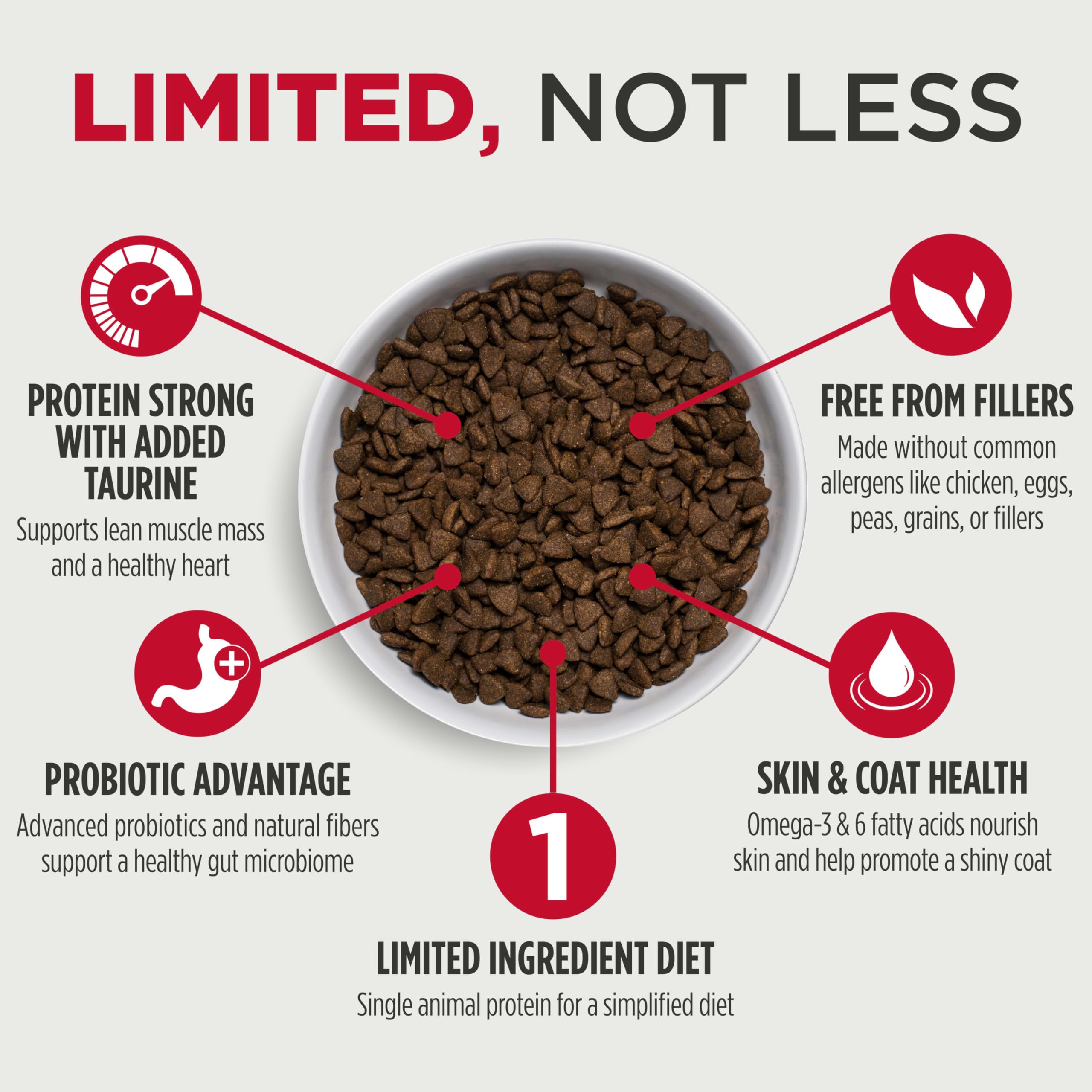 Nulo Freestyle High-Protein Turkey Recipe Dry Dog Food, Grain-Free, 5.5 lb Bag for Small Breeds & Puppies