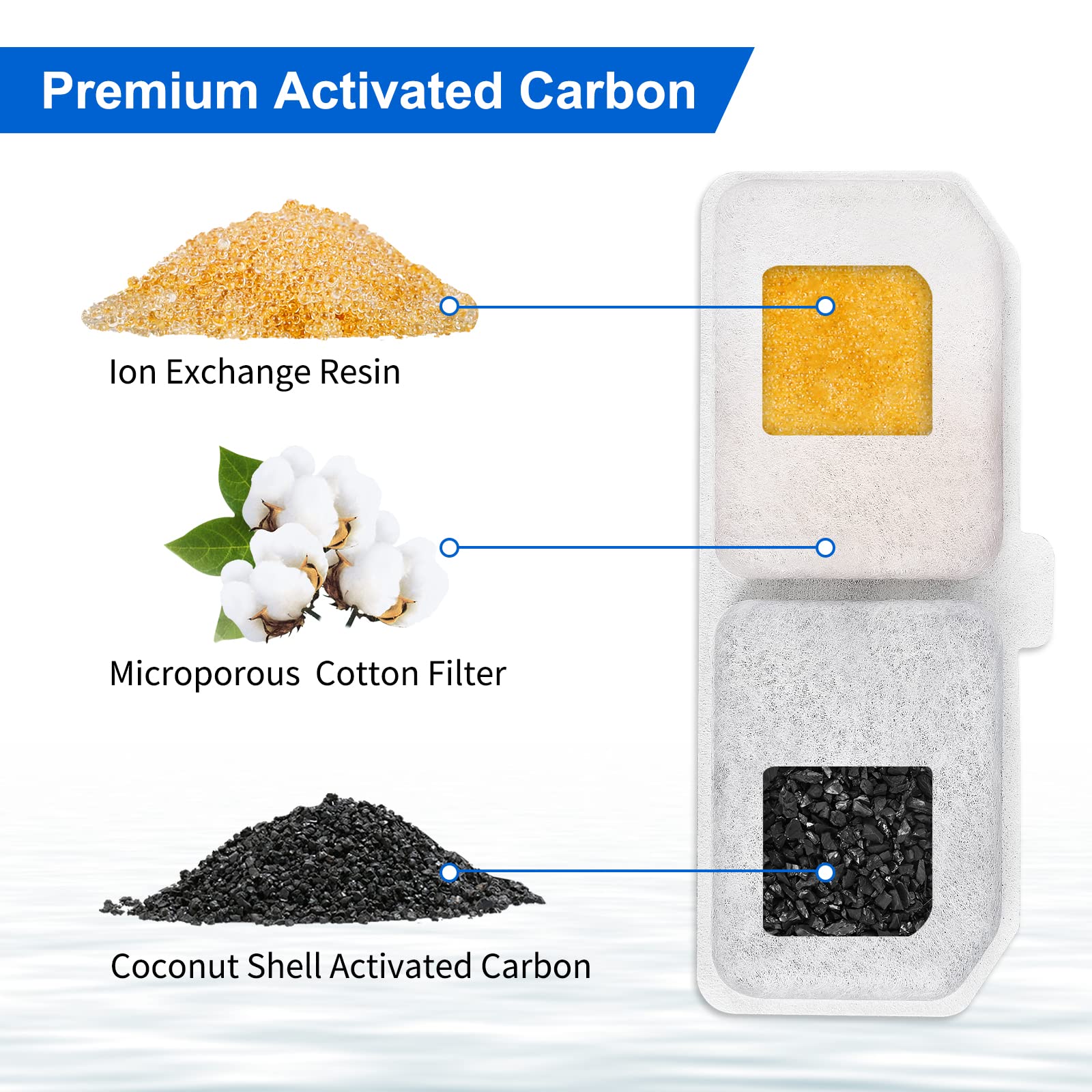 Myfatboss Cat Water Fountain Filters, 12 Packs Pet Water Fountain Filter Replacement Charcoal Water Fountain Filter Compatible With Cat Water Dispenser