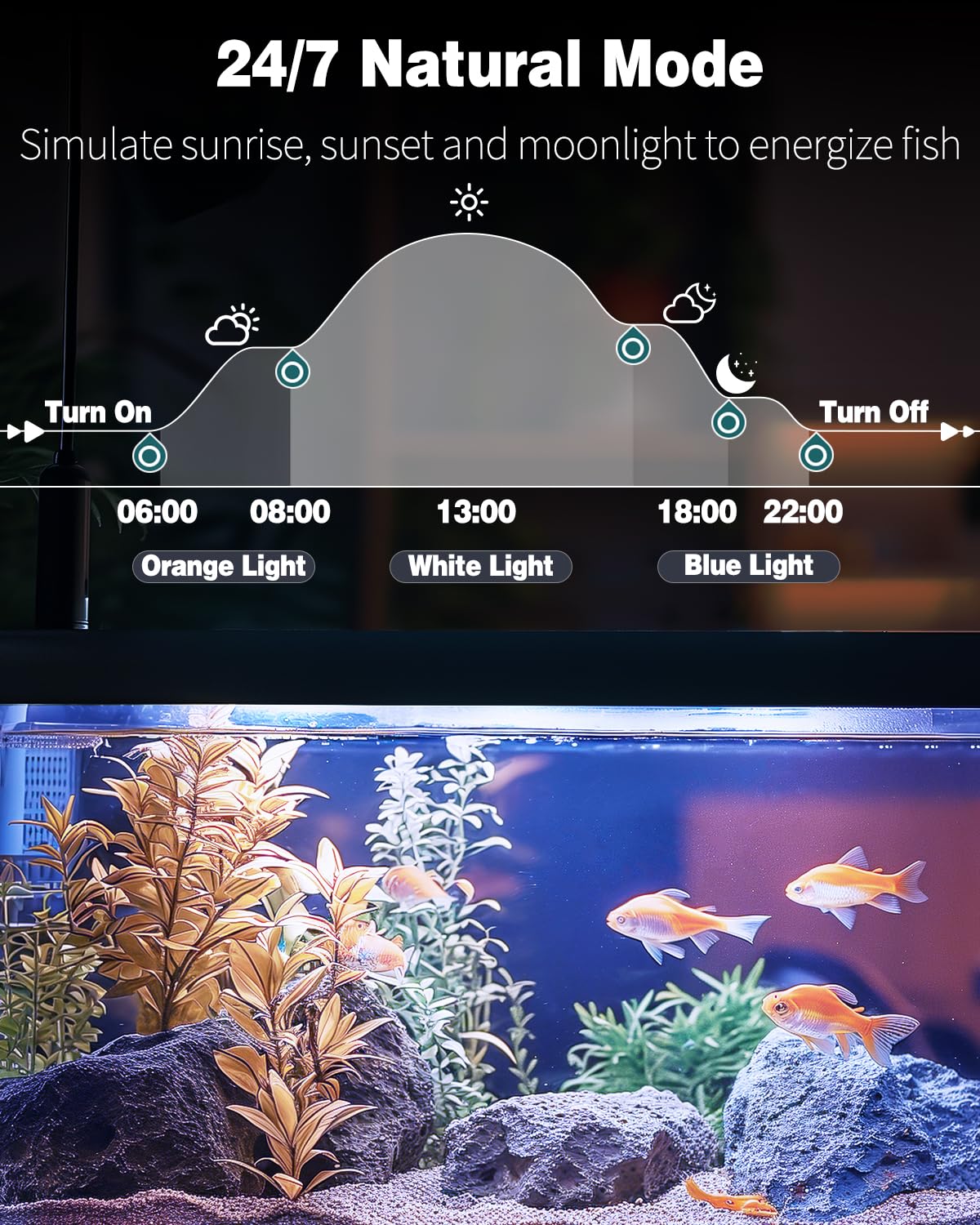 Pawfly 8 W Aquarium LED Light 16 Inch 24/7 Fish Tank Light with Full Spectrum IPX8 Waterproof Light Multi-Colored LEDs with D/N