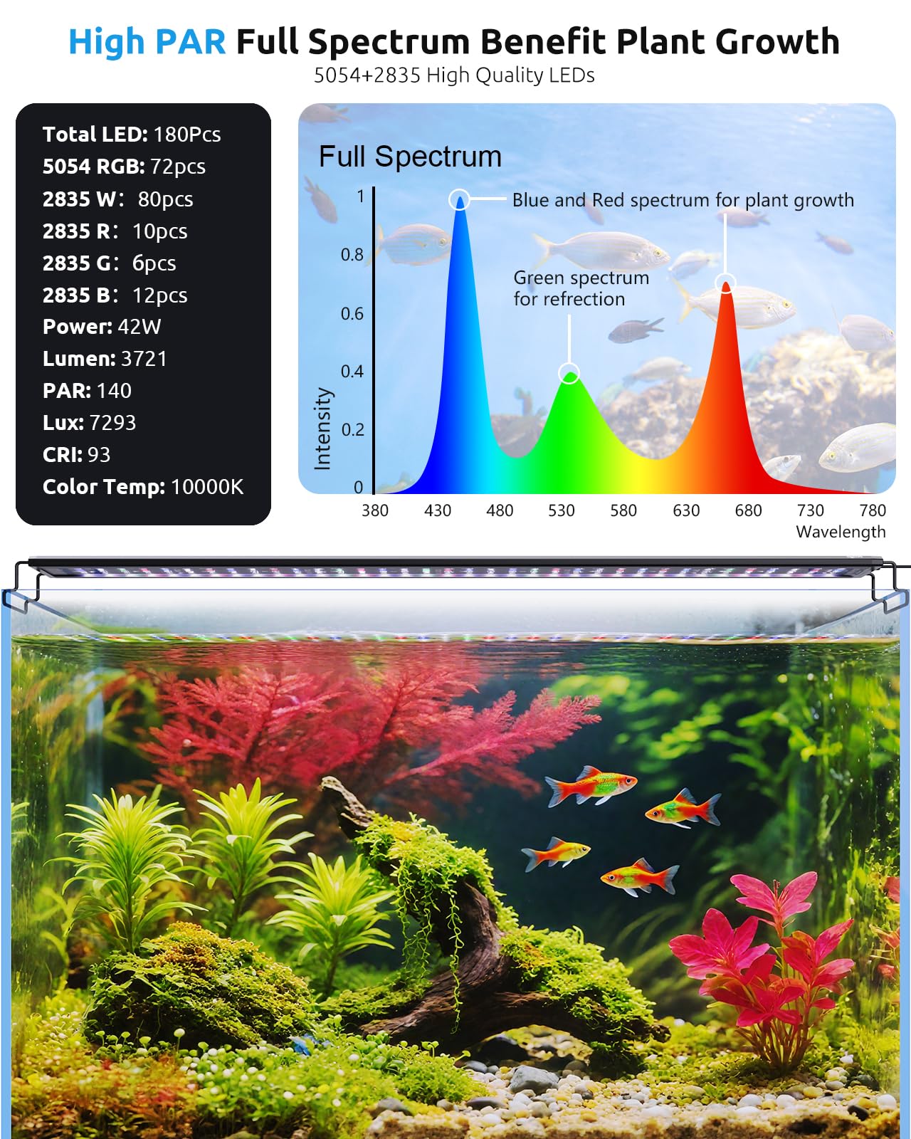 SEAOURA Aquarium Light with Temp Alarm, 36-42in Full Spectrum LED Lights, 24/7 Programmable with Power Off Memory, WRGB Custom,