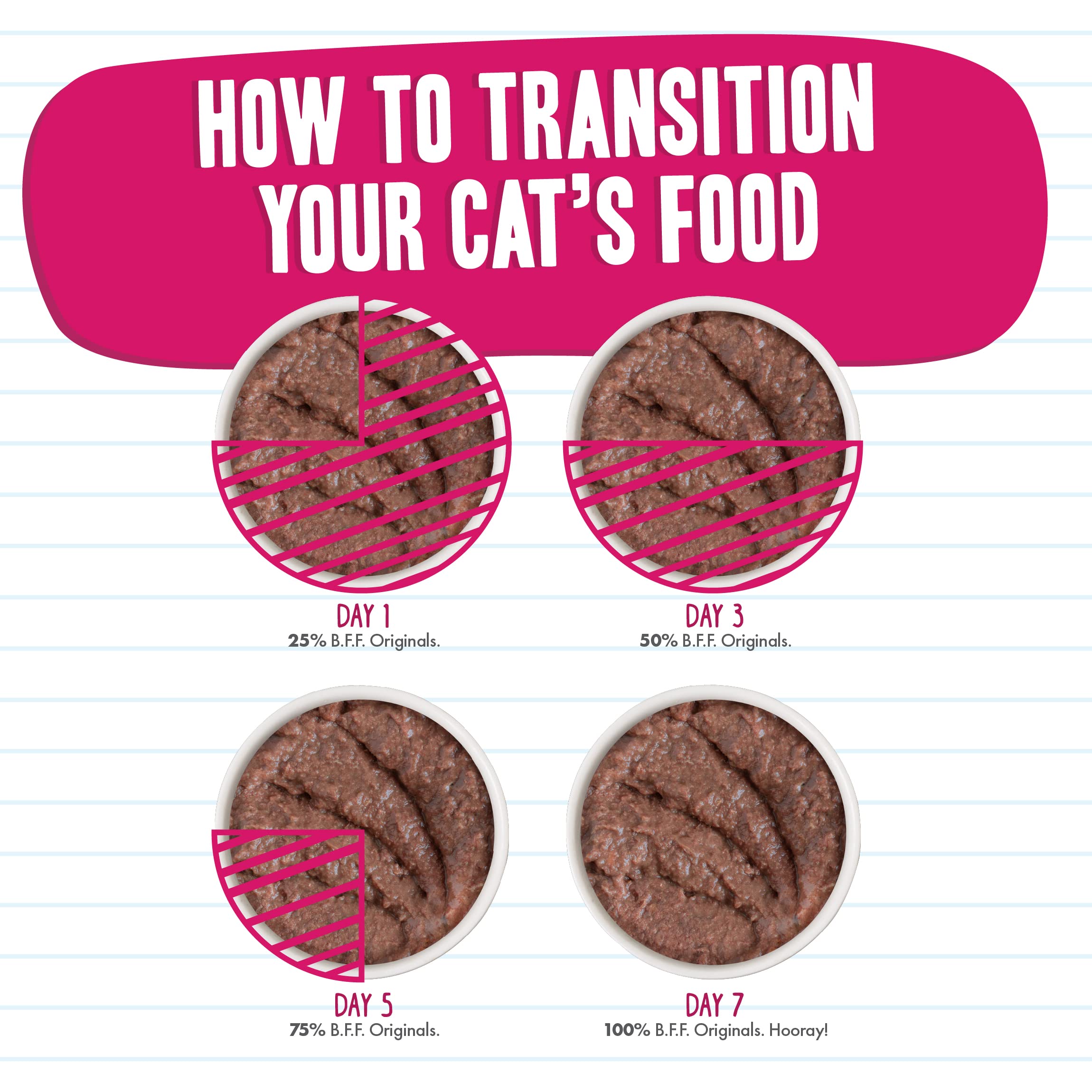 Weruva Best Feline Friend (B.F.F.) Tuna & Bonito Be Mine with Tuna & Bonito in Gel  e Cat Food, 3oz Can (Pack of 24)
