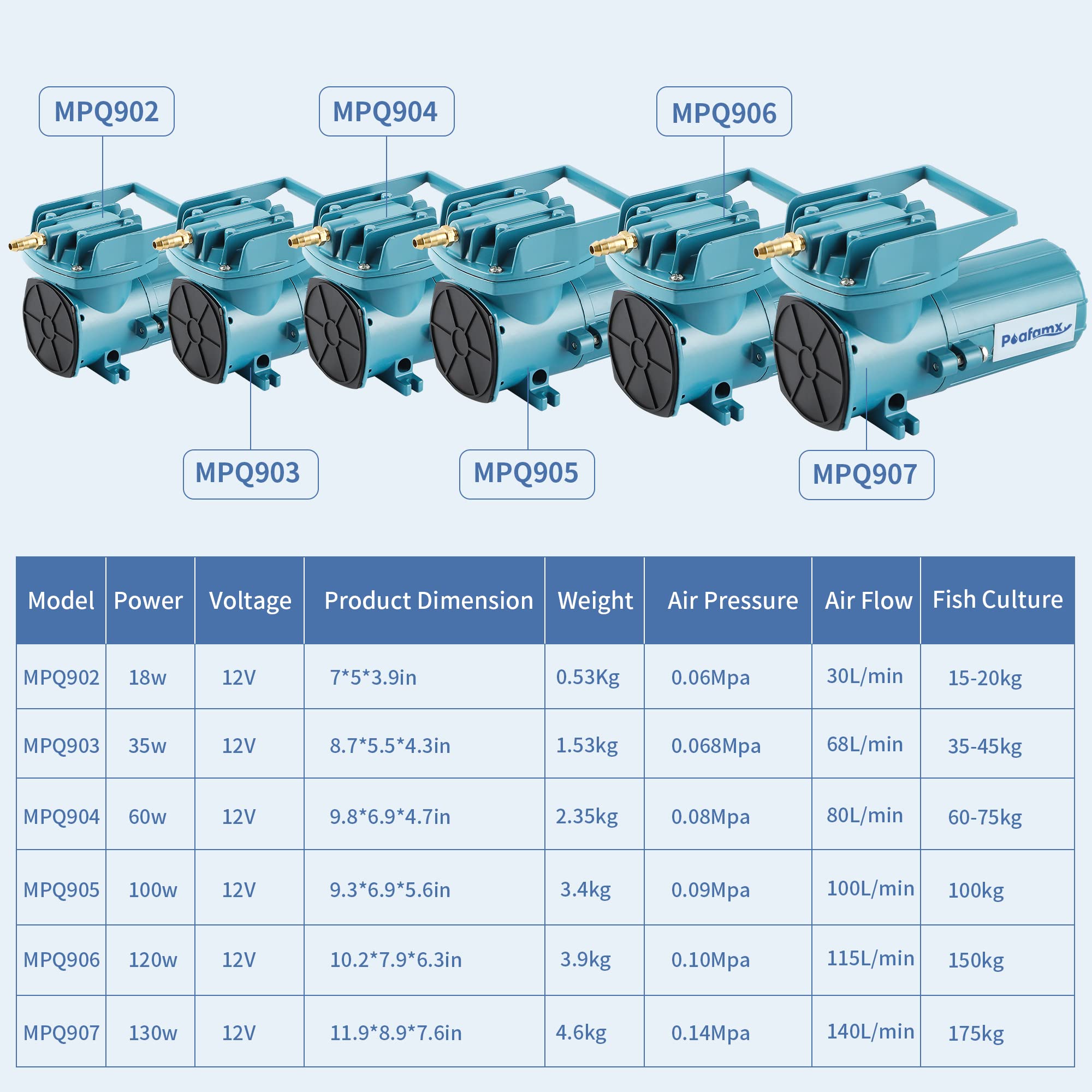 Poafamx Air Pump 18-130W 30-140L/min Oxygen Pump for Aquarium Fish Pond Battery Powered Portable AIR Aerator for Transporting Ou