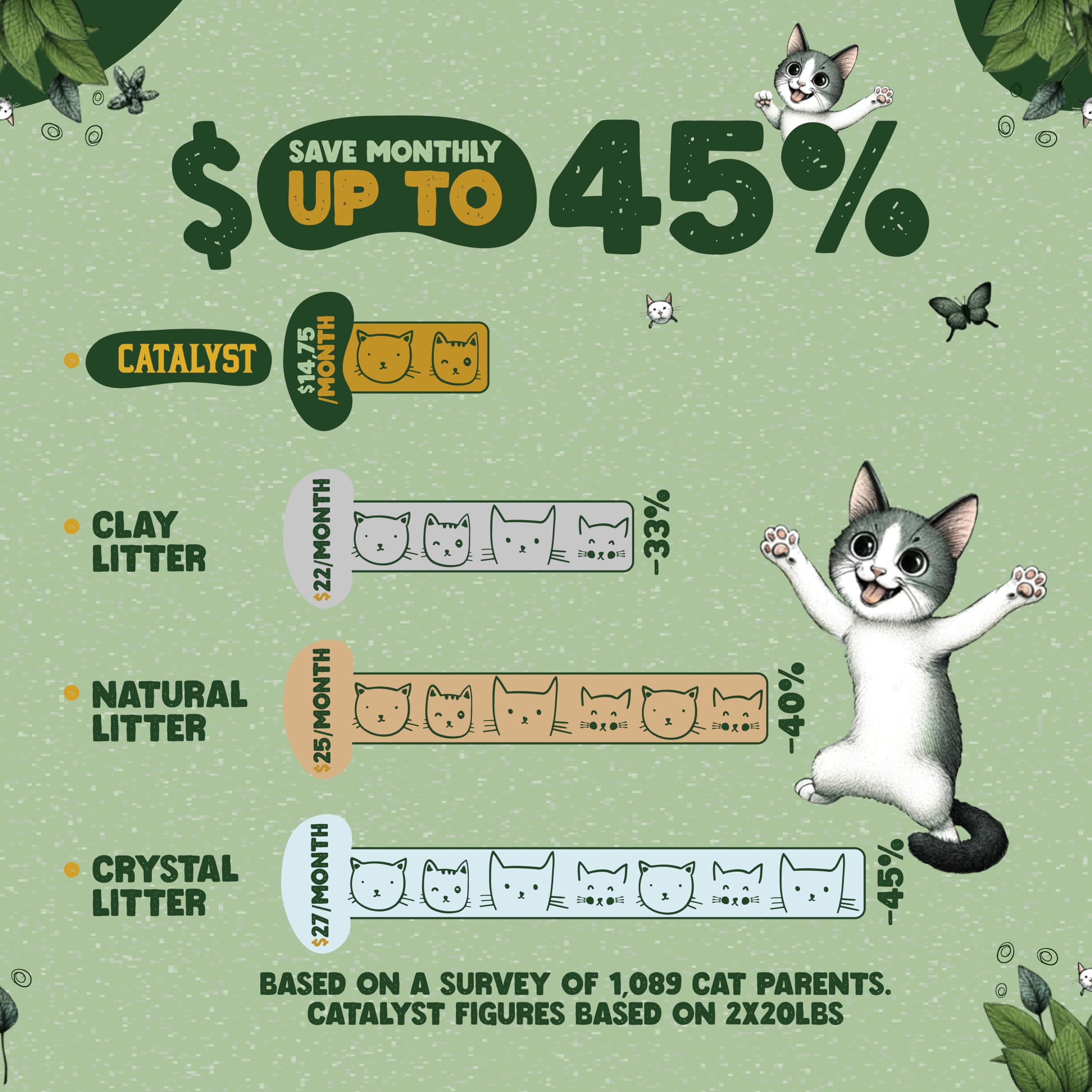 Catalyst Natural Soft Wood Cat Litter (2 Pack, 10Lb Bags) - Superior Odor Control, Strong Clumping, Low Dust, And Biodegradable