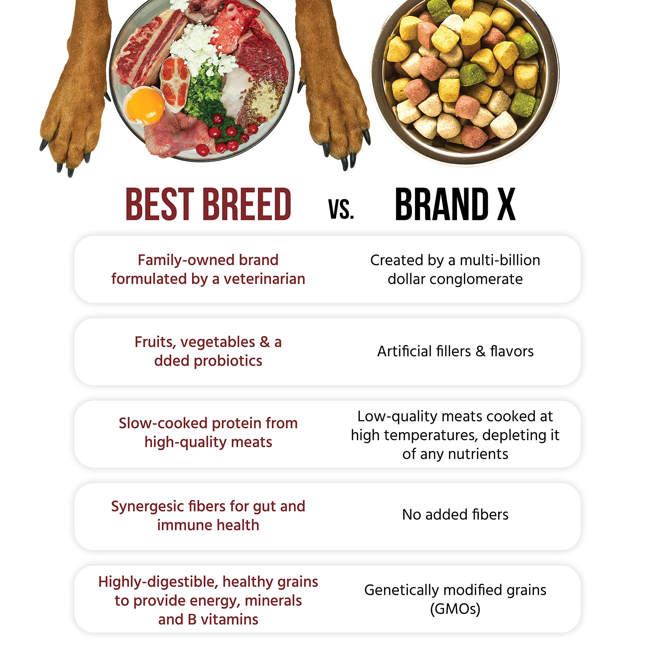 Best Breed Dr. Garys Countryside Recipe Slow-Cooked in USA, Natural Dry Dog Food for All Breeds and Sizes, 26lbs.