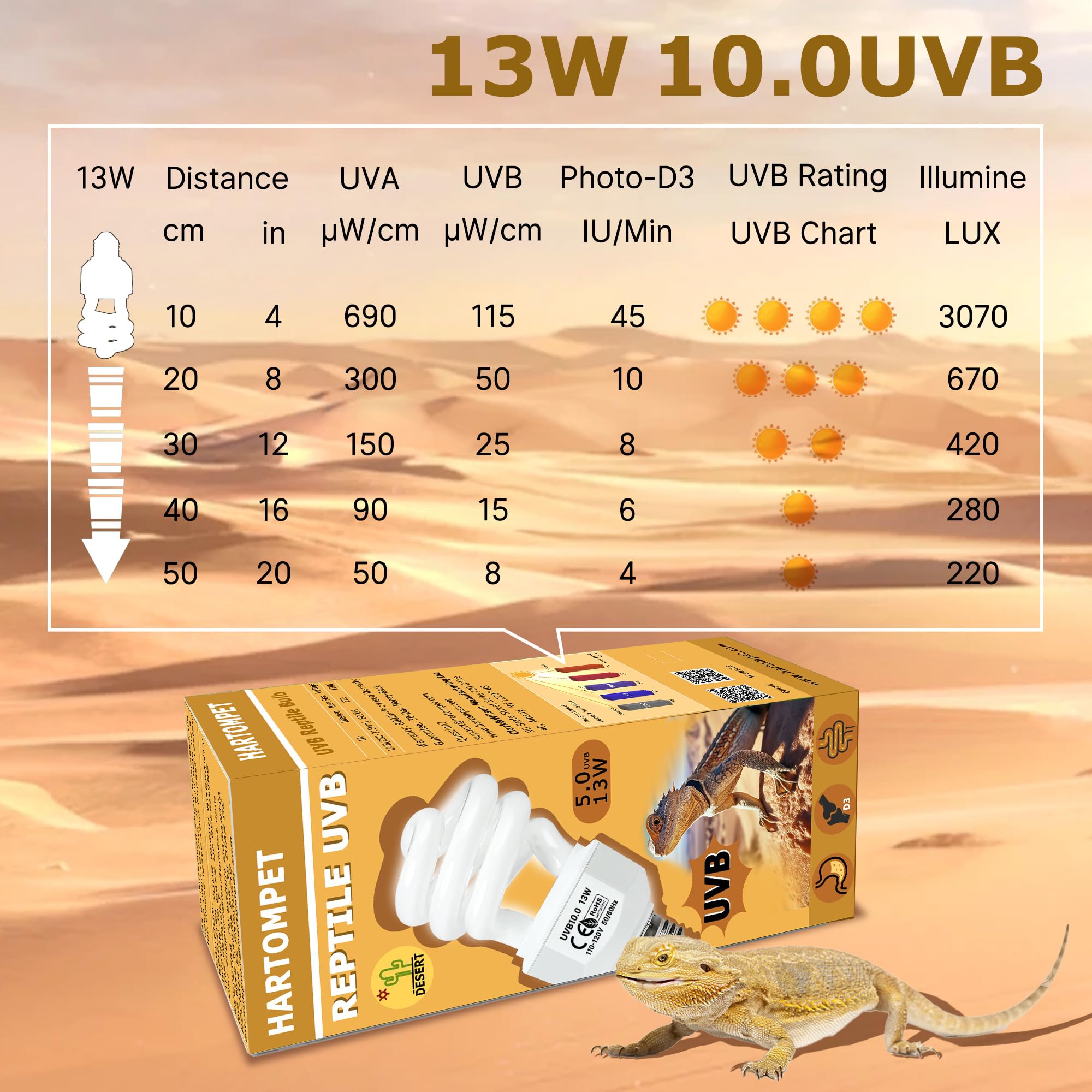 Hartompet Uvb 10.0 Reptile Light 13W, Compact Fluorescent Desert Lamp, High-Output Coil Uvb Bulbs For Terrarium Tanks, Suitable