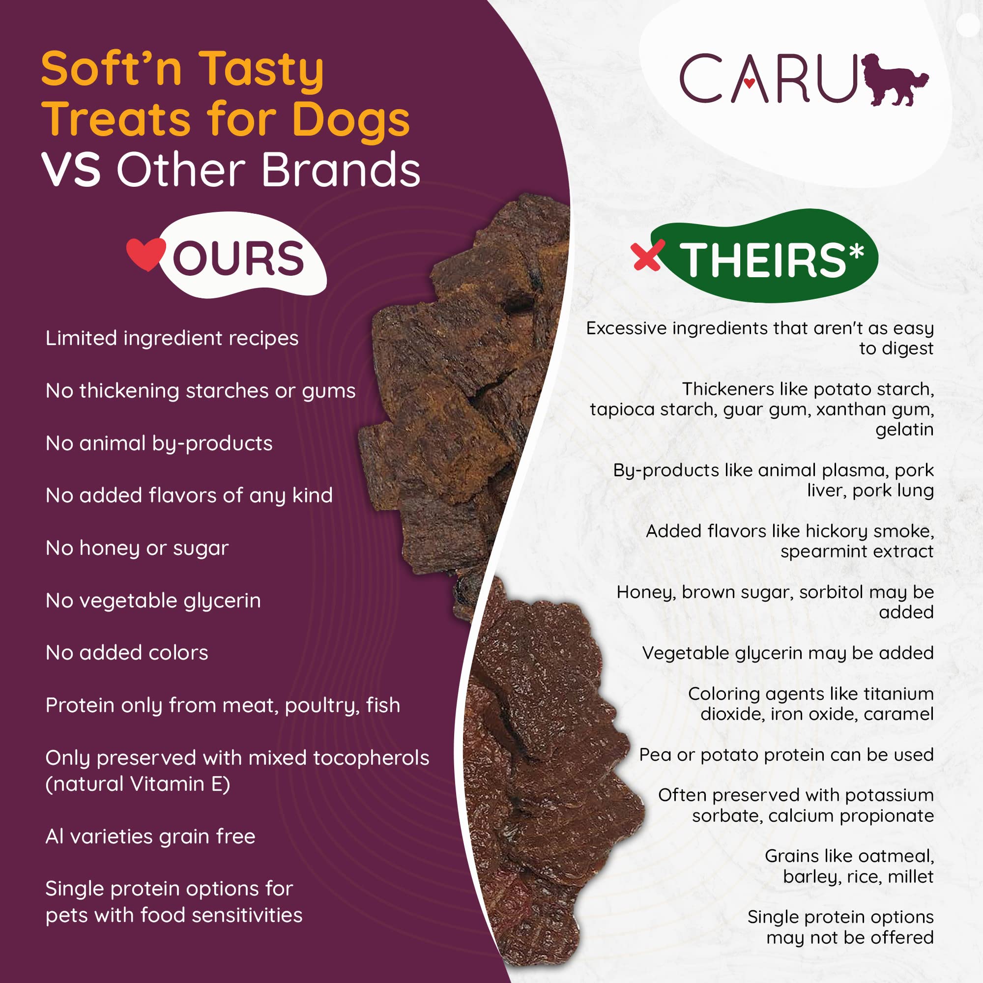 CARU - Soft n Tasty Baked Bites - Duck Bites Dog Treats - Flavorful Training Treats - 4 oz