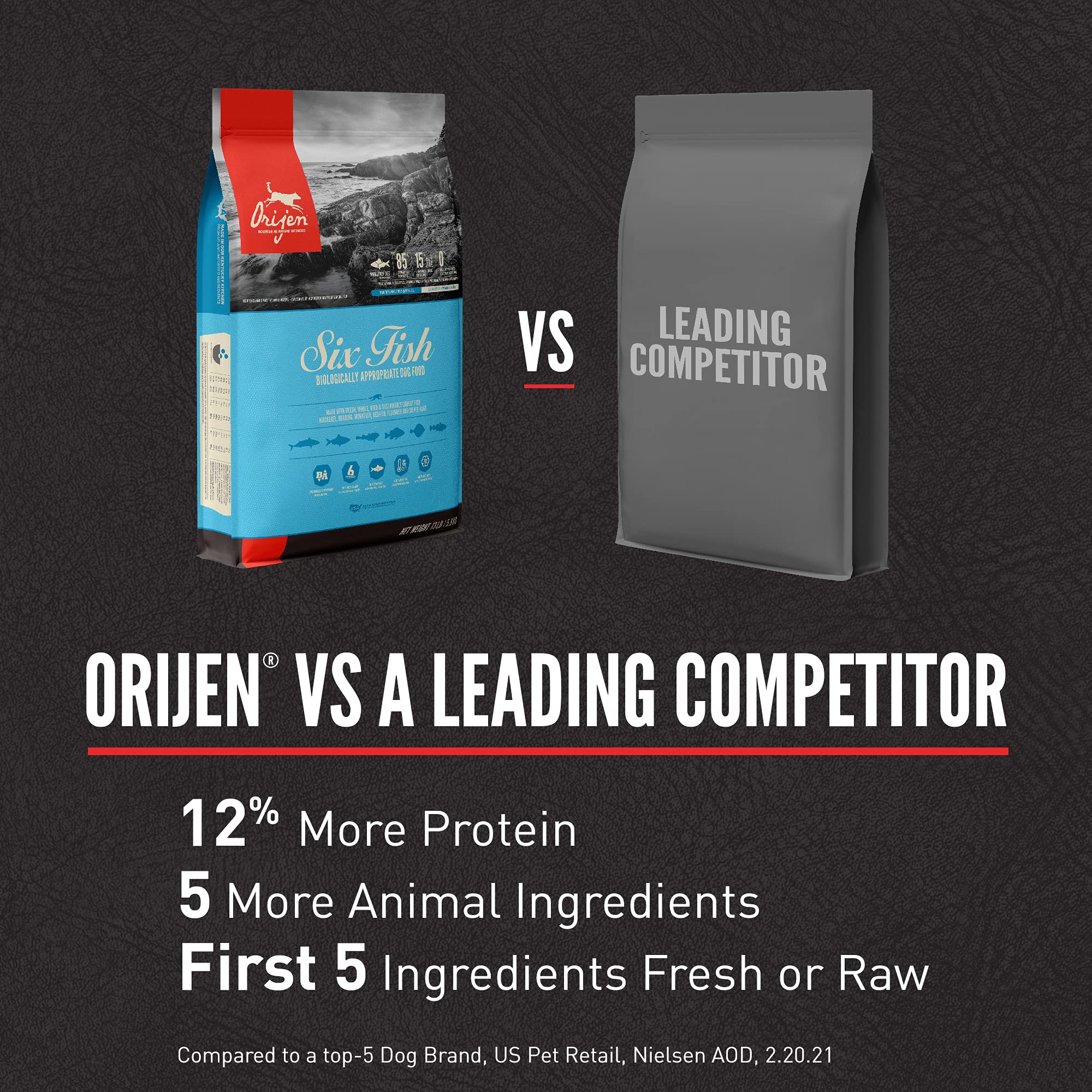 ORIJEN Six Fish Dry Dog Food, Grain Free and Chicken Free Dog Food, Fresh or Raw Ingredients, 13lb