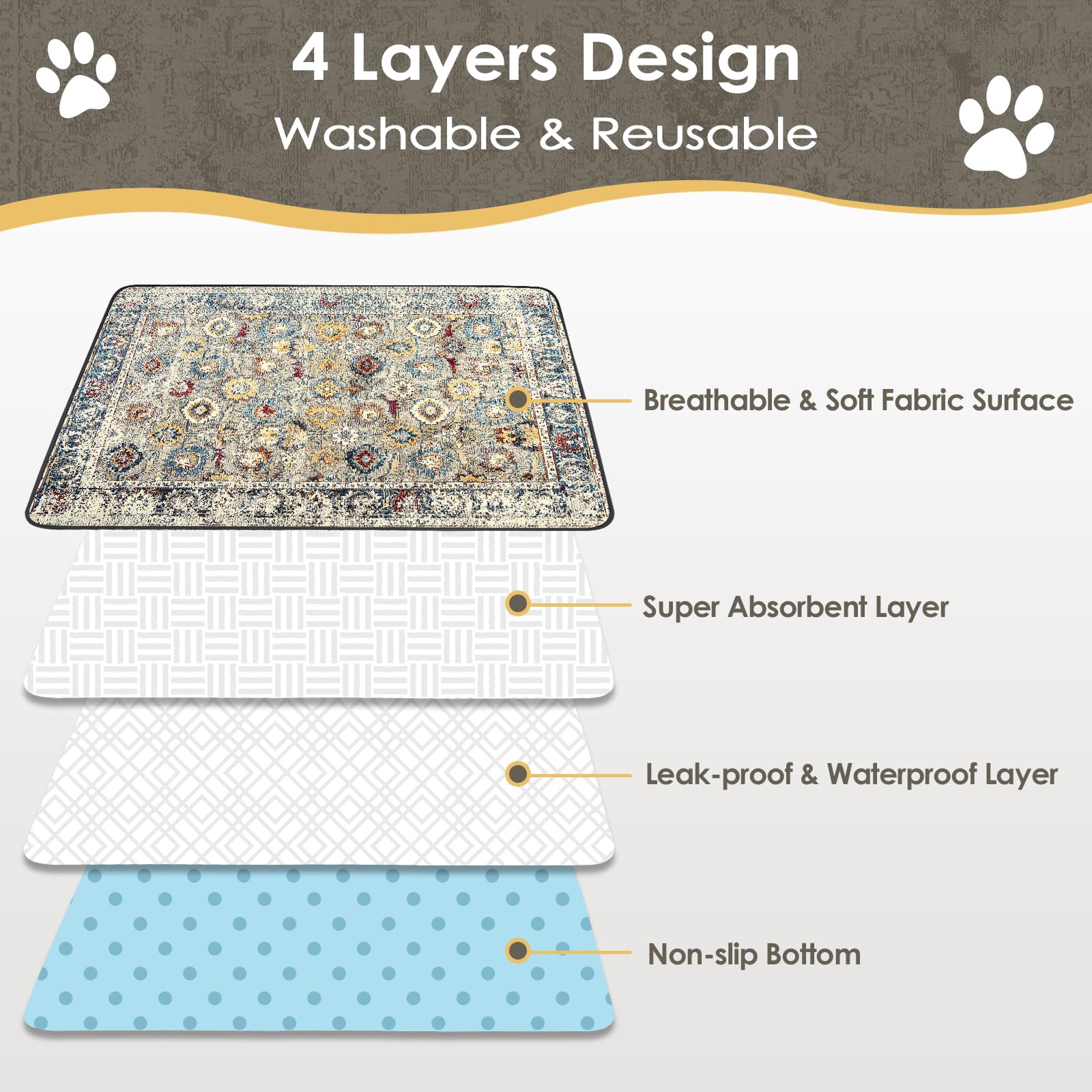 SCLOSE Washable Pee Pads for Dogs Large, 2 Pack, 48 x 48 Reusable Puppy Training Mat, Super Absorbent, Leakproof, Waterproof Pla