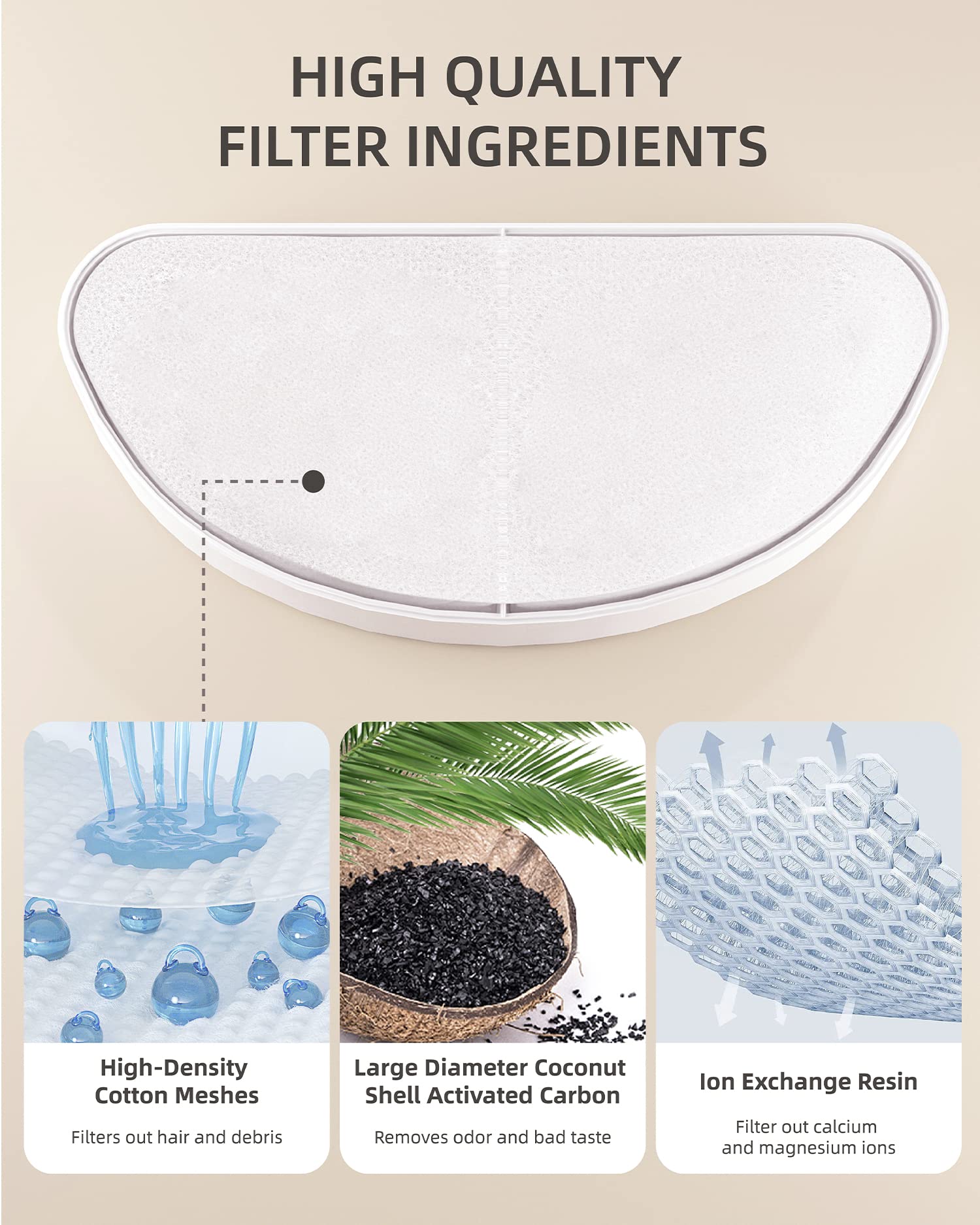 Pet Marvel 3 Pack Cat Water Fountain Filters, Replacement Filters For Water Dispenser, Cat Fountain Filter Replacement, Triple F