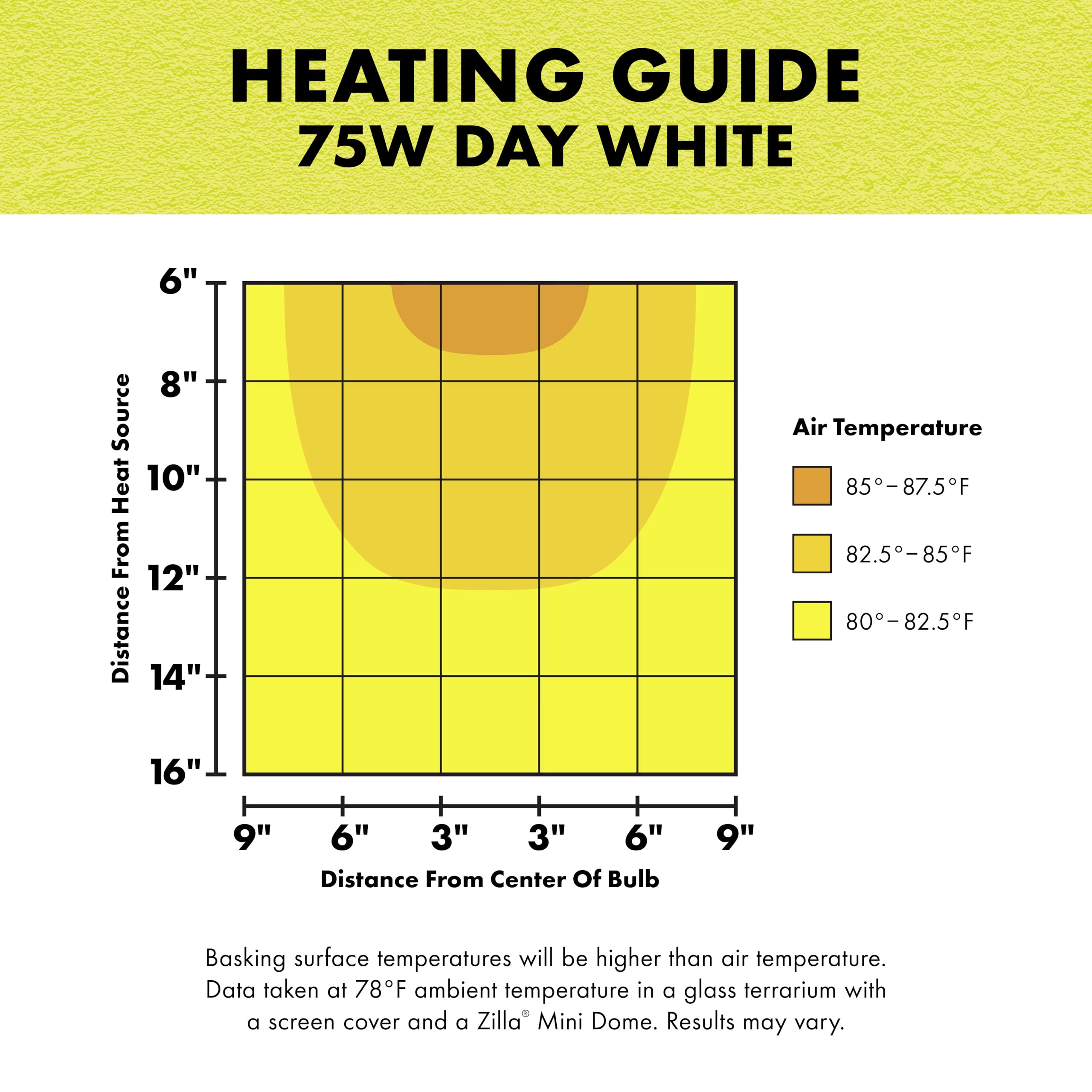 Zilla Incandescent Bulb, Day White