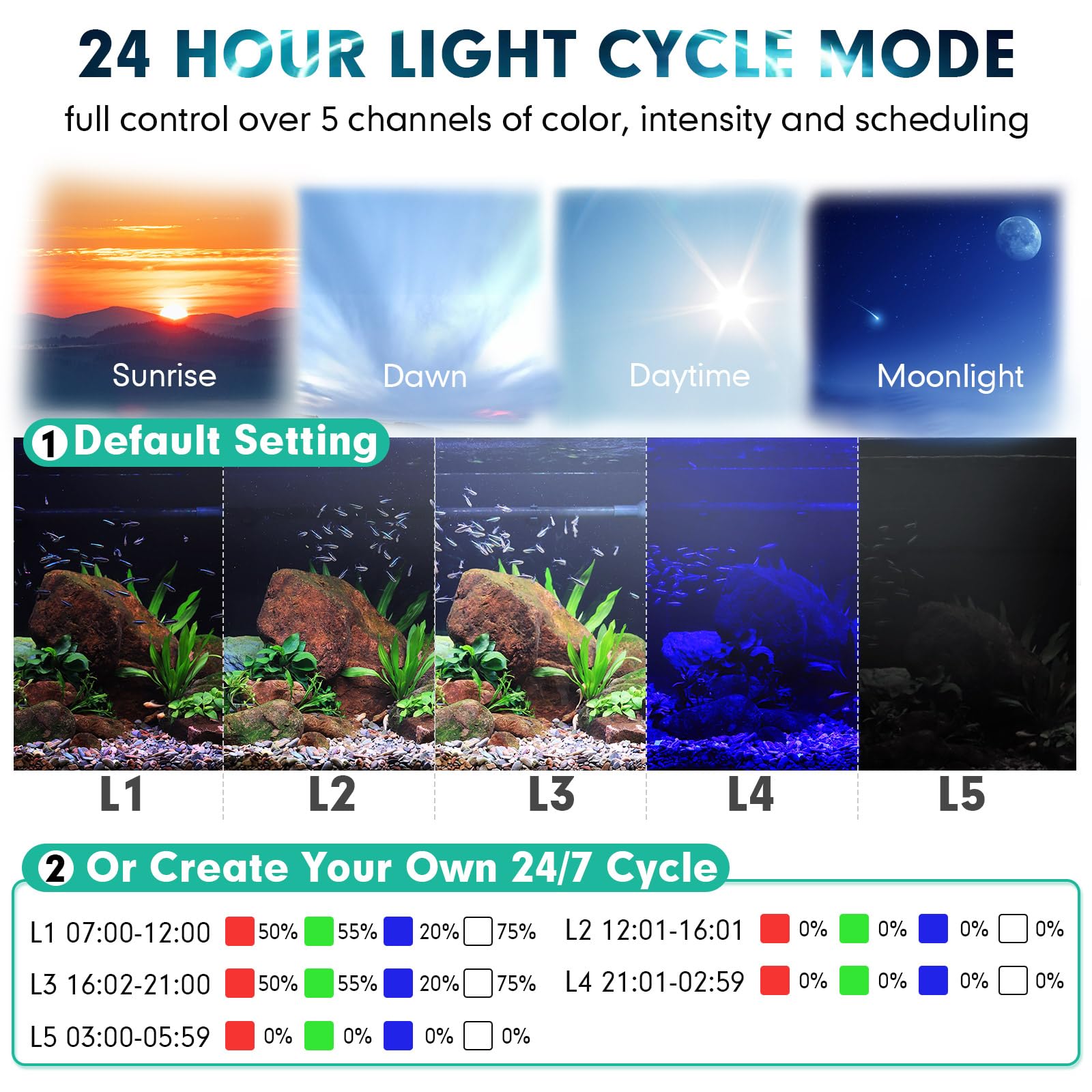 hygger Clip On Custom LED Aquarium Light, Daylight-Moonlight & 24/7 Mode, Adjustable Brightness 8 Colors Full Spectrum Fish Tank