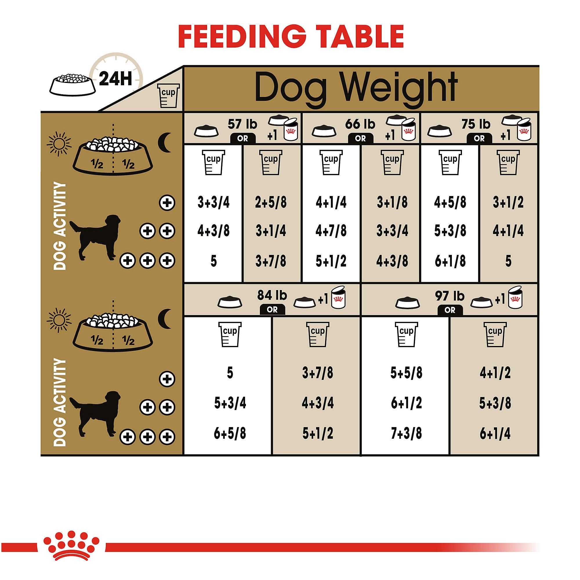 Royal Canin Breed Health Nutrition Labrador Retriever Adult Dry Dog Food, 17 lb Bag