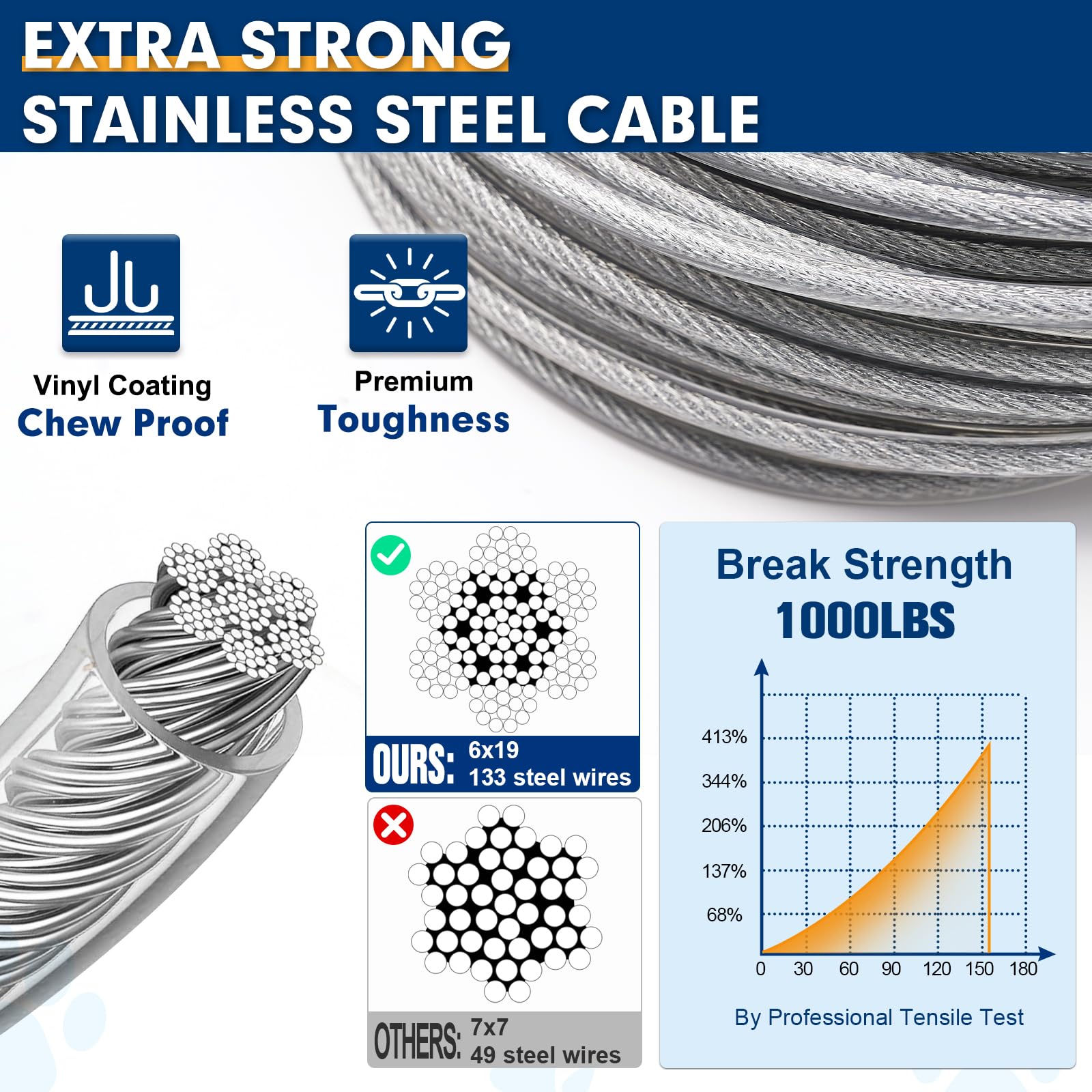Snagle Paw Heavy Duty Tie Out Cable For Yard - 70Ft-1000Lbs, Chew Proof For Medium Large Dogs With Swivel, Lockable Hook, Spring