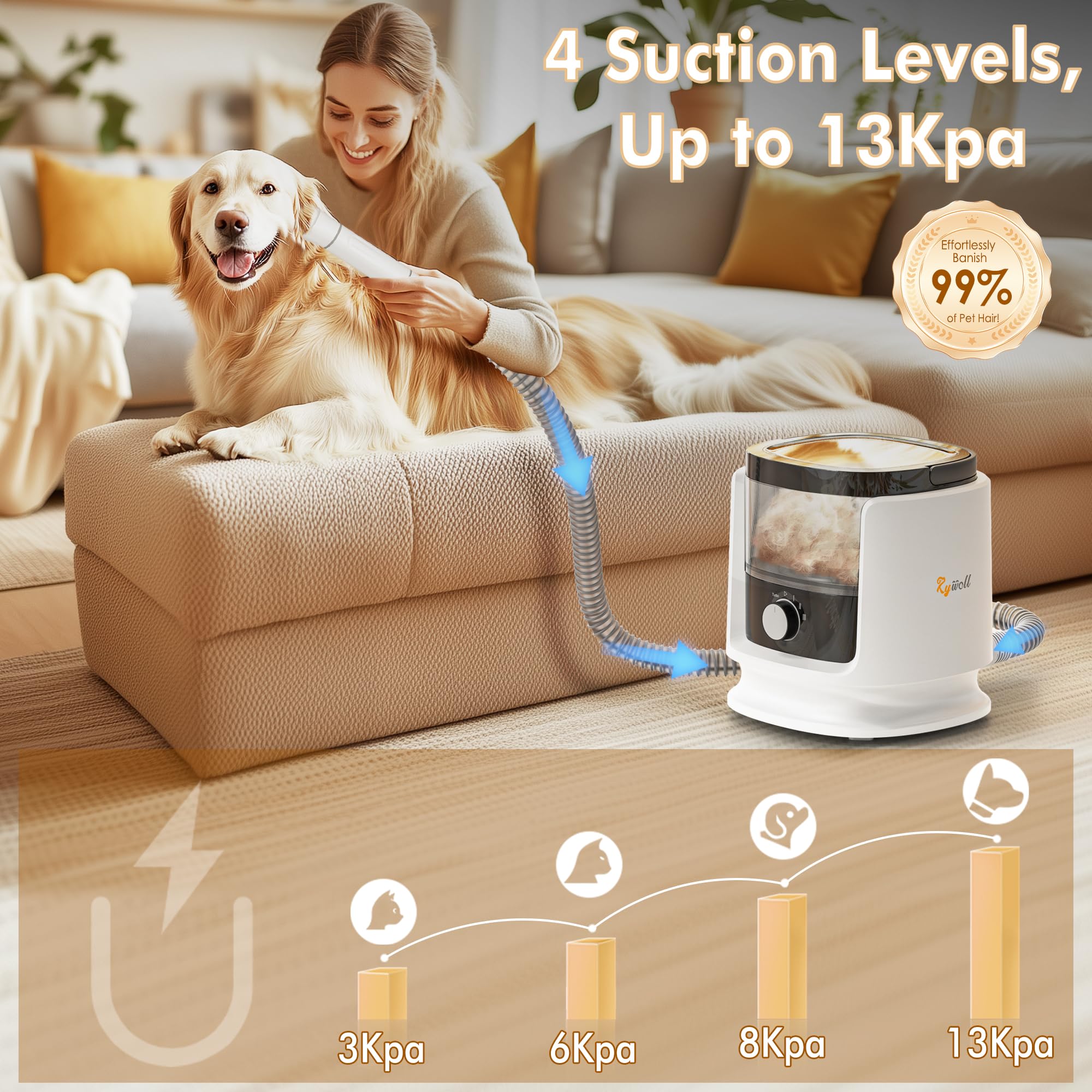 Rywell Professional 4L Large Capacity Dog Grooming Vacuum For Large Dogs & Multi-Pet Homes, 13000Pa 7-In-1 Pet Grooming Kit With