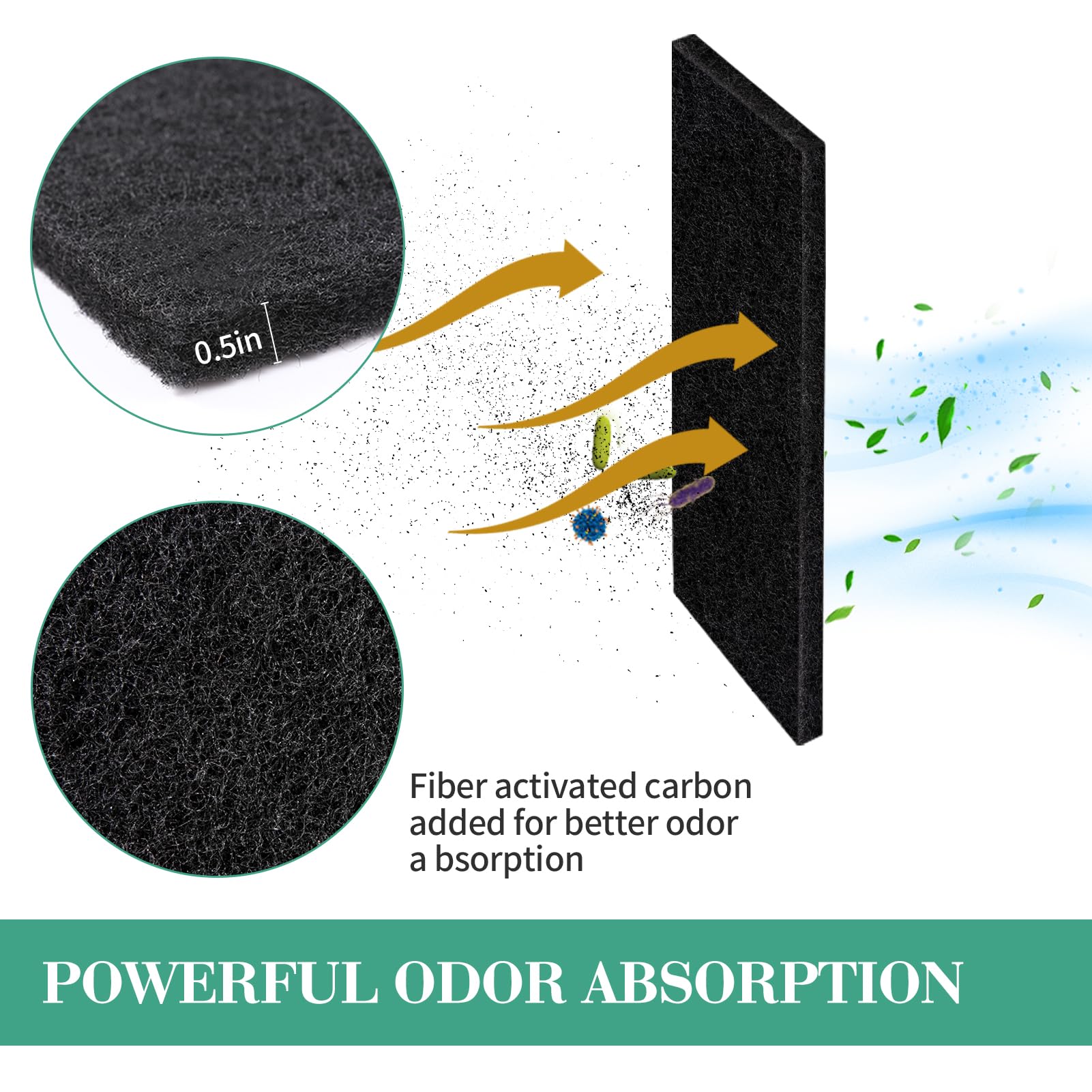 Mewtogo 6 Pack Carbon Filters Compatible With Model 3 - Thickened And Durable Replacement Filters For Absorbing Odors Control Da