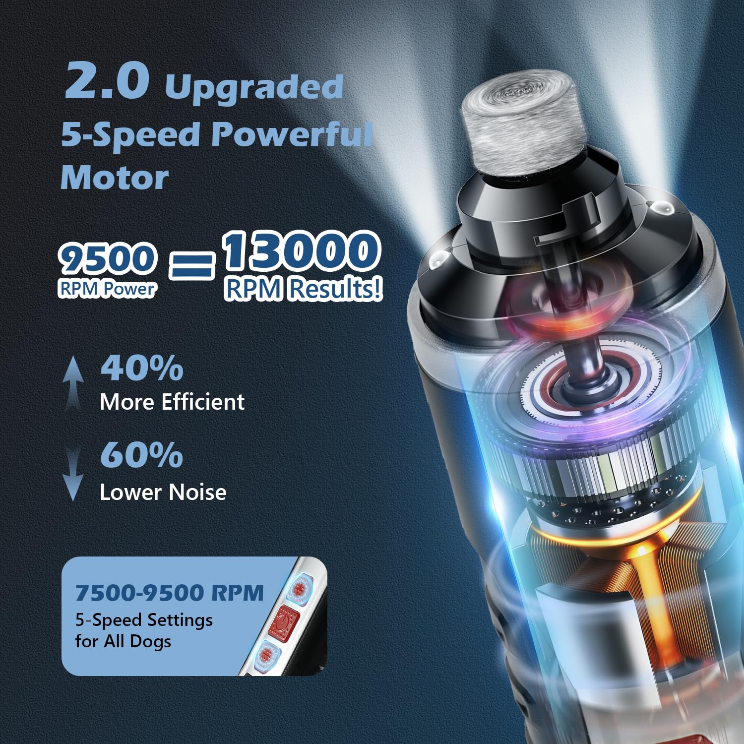 Fuzzyfix Dog Nail Grinder, Quiet Pet Nail Trimmer, Rechargeable Electric Dog Nail Trimmer, For Large Medium Small Dogs