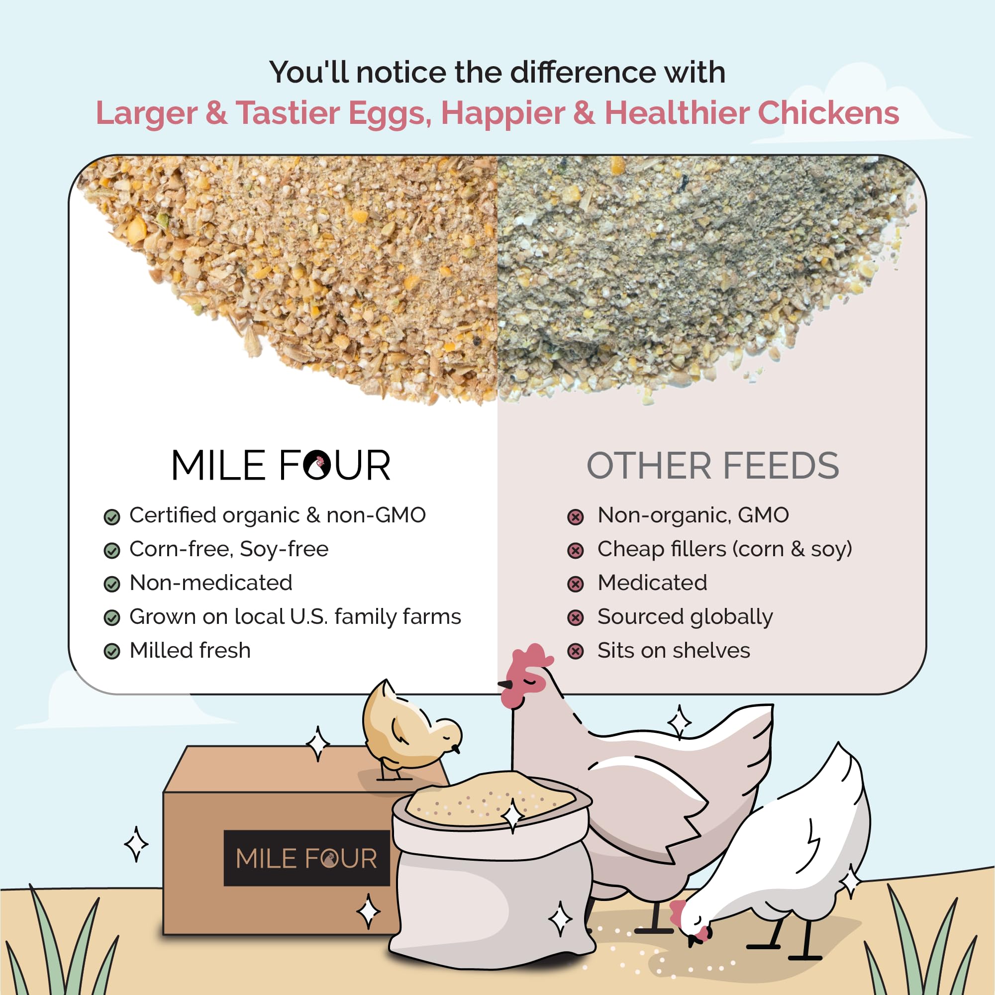 Mile Four Organic Chicken Feed - Starter Chick Mash, Non-GMO, USA Grown, 21% Protein, Corn-Free, Soy-Free, Non-Medicated Chick F