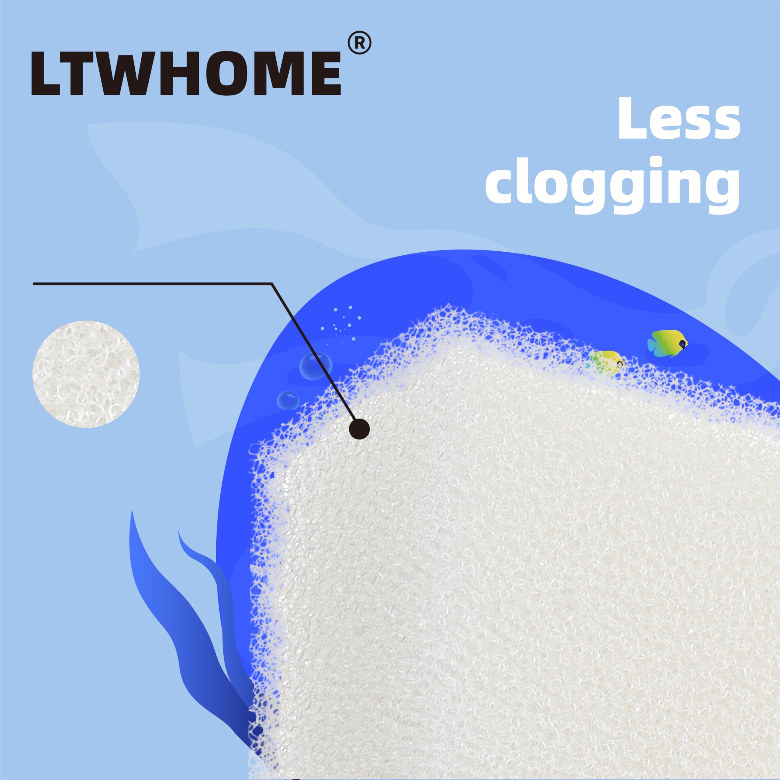 LTWHOME Foam Filter Pads Fit for Aqua Clear 70/300 AquaClear 70-Gallon (Pack of 12)