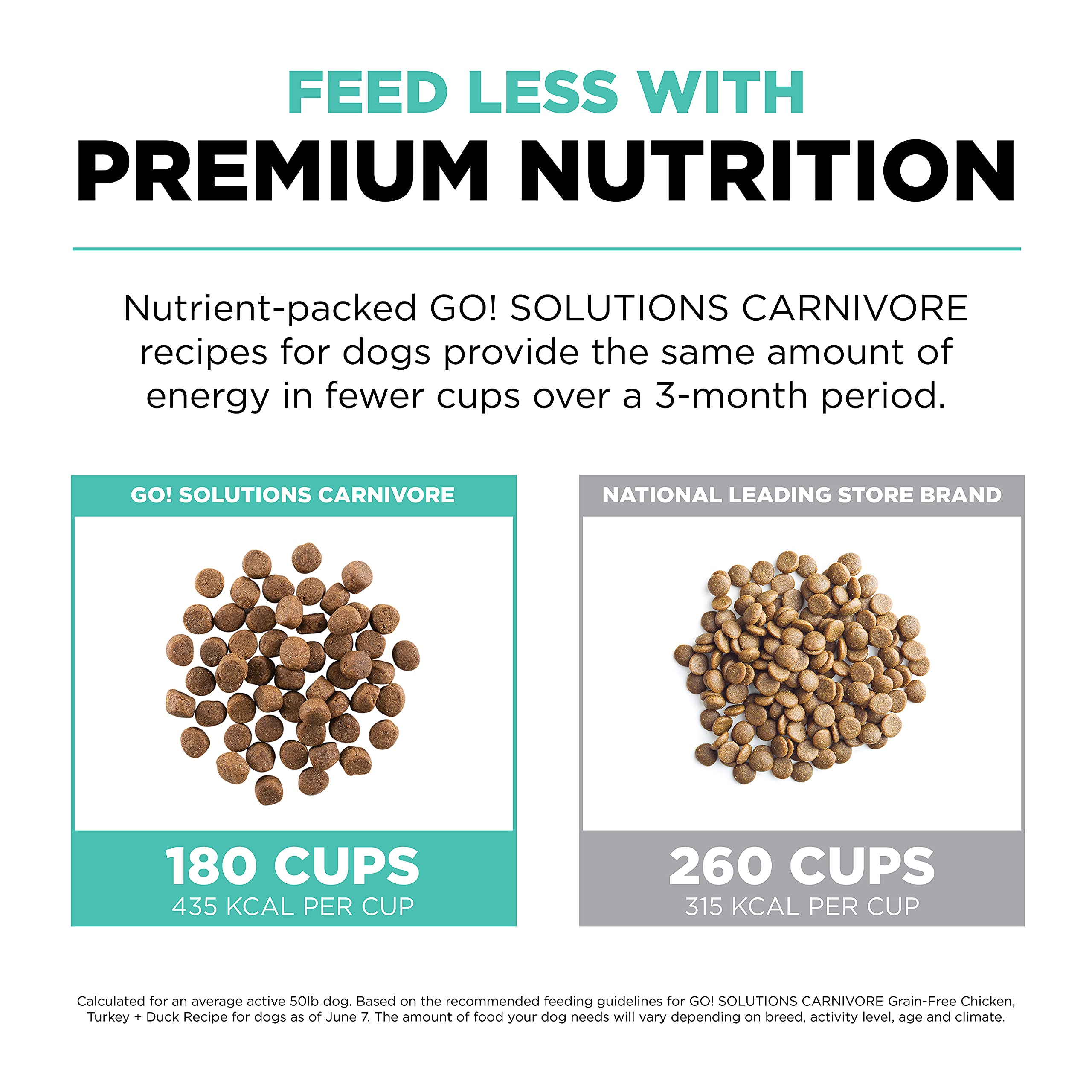 Go! Solutions Carnivore, Grain-Free, Protein Rich Dry Dog Food, Chicken, Turkey and Duck Adult Recipe, 12 lb Bag