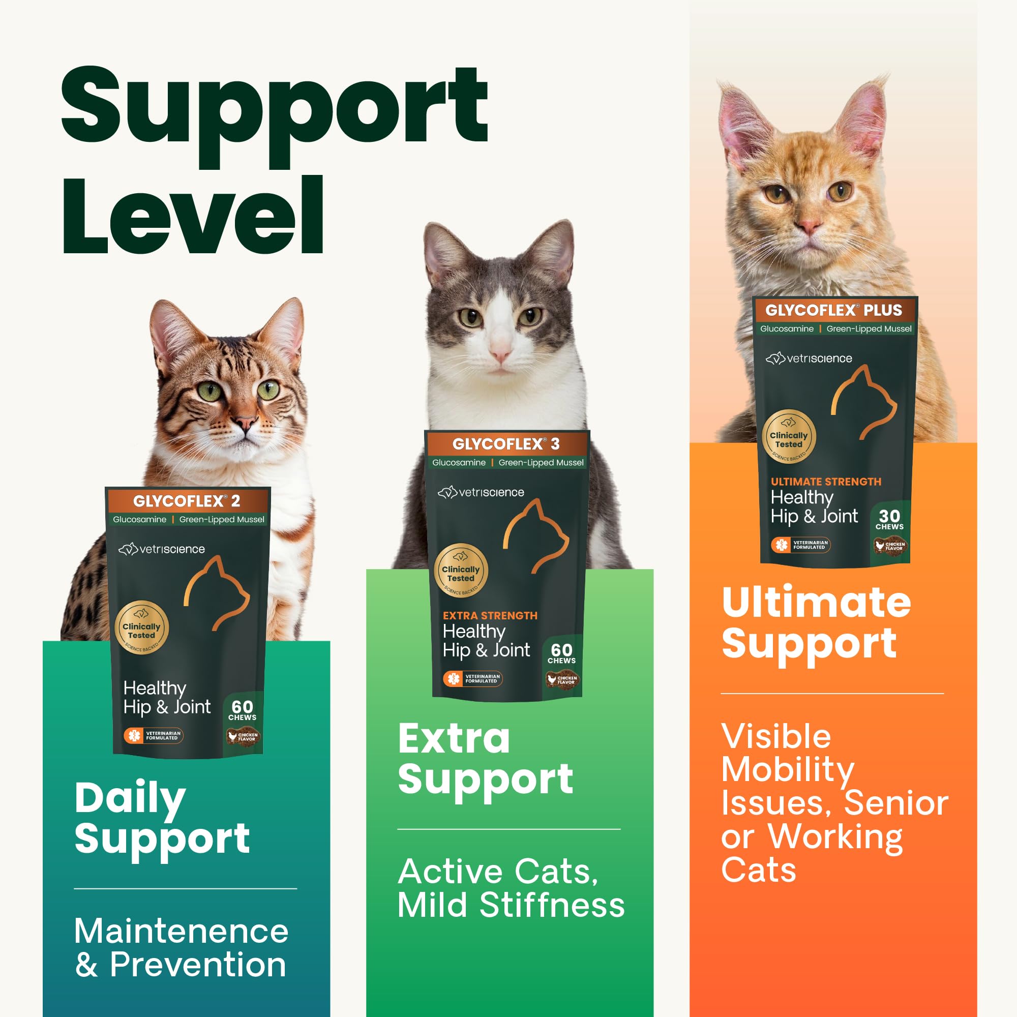 VetriScience Ultimate Strength Healthy Hip & Joint Chews, GlycoFlex Glucosamine, Chondroitin and Green-Lipped Mussel Joint Suppl