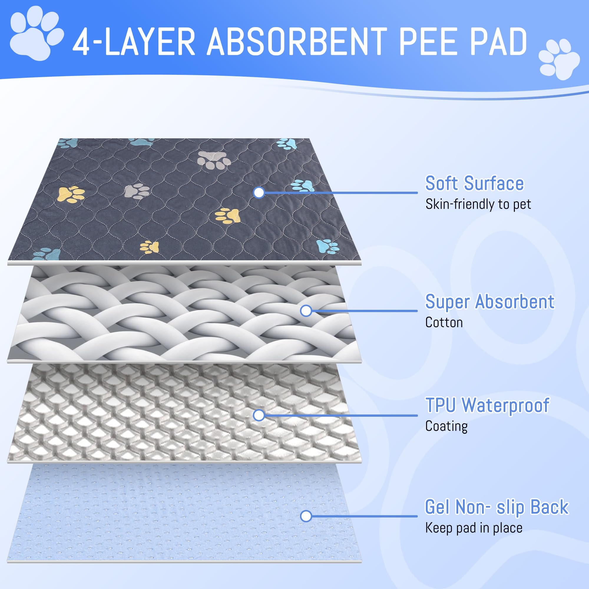 Aitmexcn Washable Puppy Dog Pee Pad, 100% Waterproof Whelping Training Mat For Puppy/Senior Dog, Fast Drying Reusable Puppy Pads For Indoor, Outdoor And Car Travel- 72'' X 72''- 1Pc