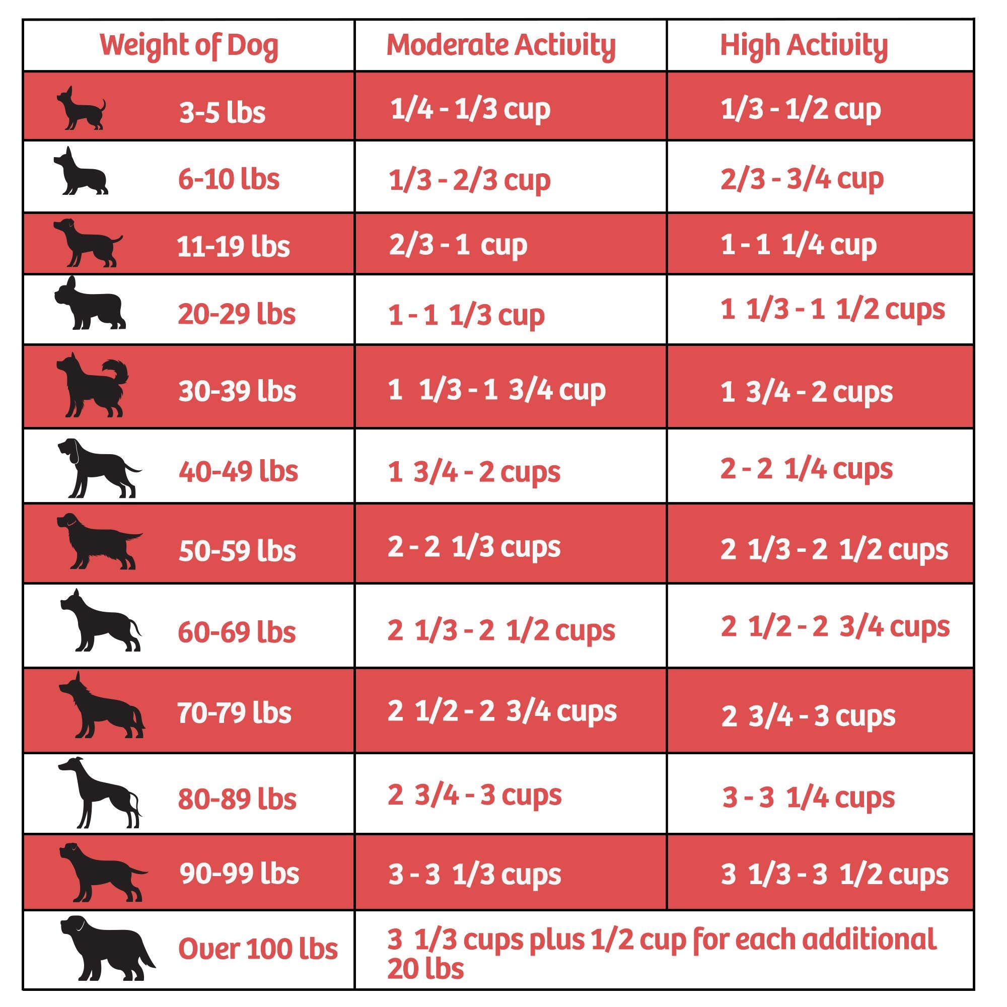 Doc's Choice Premium Adult Chicken Dry Dog Food - 15 lb, Veterinarian Developed, No Fillers, Made in the USA