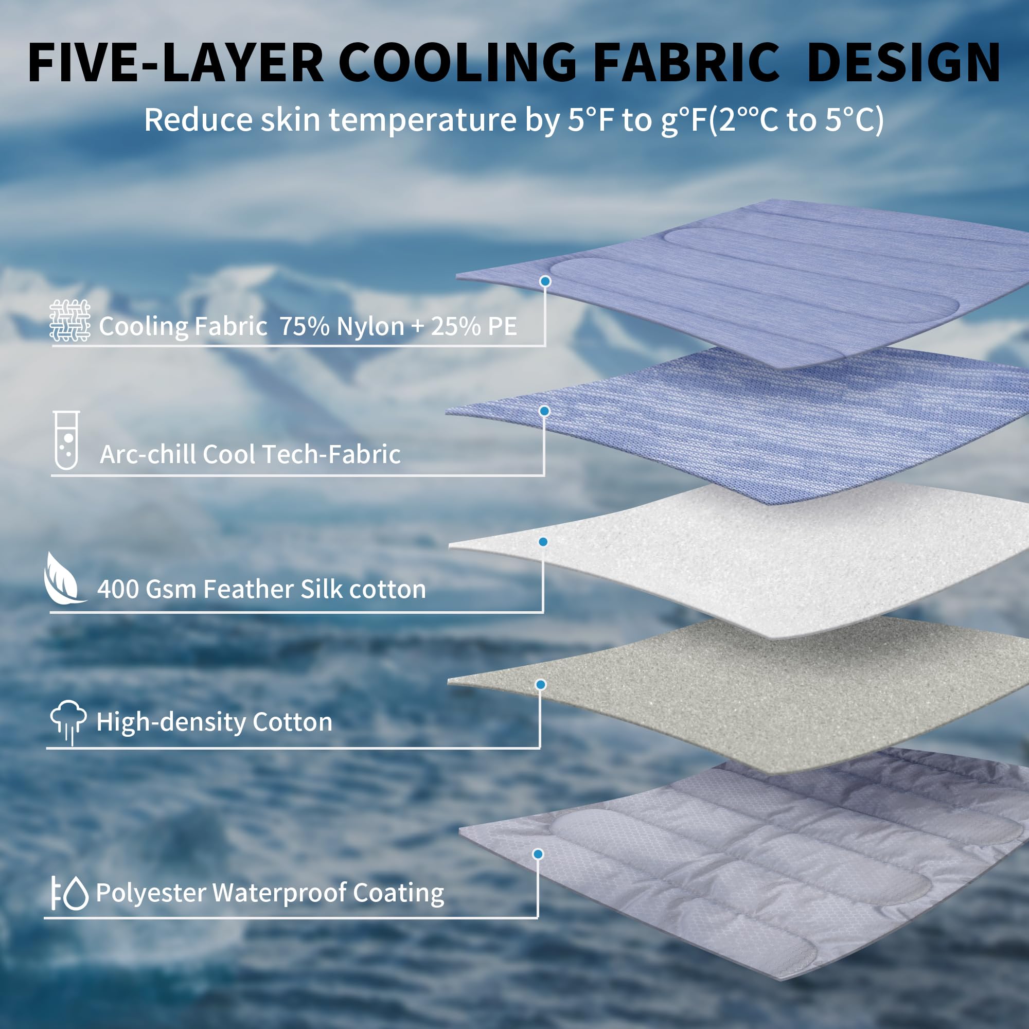 Marunda Dog Cooling Mat, 36'' X 24'' Thicken Waterproof Cooling Mat For Extra Large Dog, Q-Max>0.5 Ice Cool Fabric-Cool On Conta