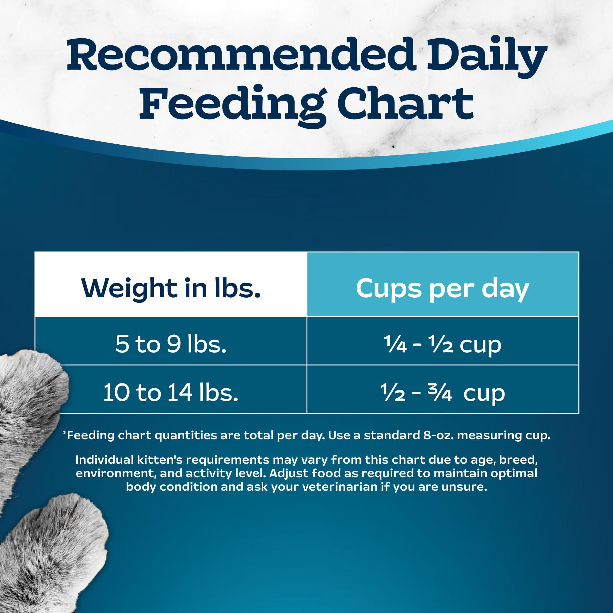 Blue Buffalo Tastefuls Mature Dry Cat Food for Adult Cats 7+, Made in the USA with Natural Ingredients, Chicken & Brown Rice Rec